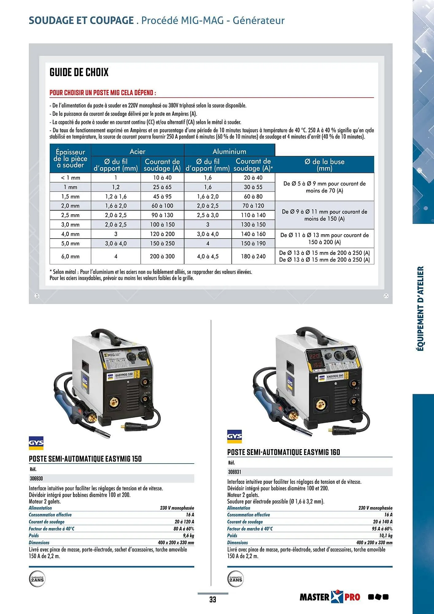 Catalogue Master Pro du 28 janvier au 30 décembre 2028 - Catalogue page 37