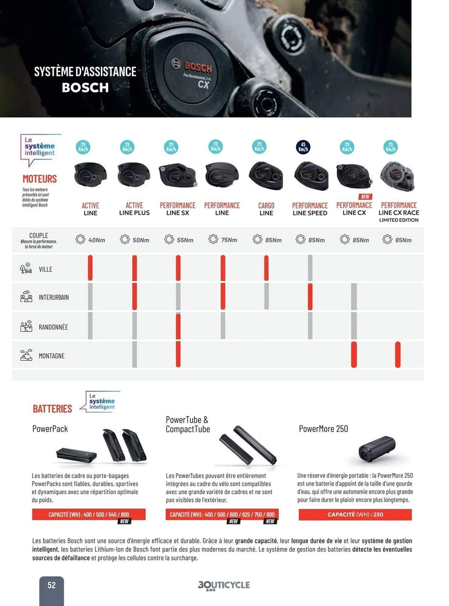 Catalogue Bouticycle du 2 mai au 31 décembre 2025 - Catalogue page 52