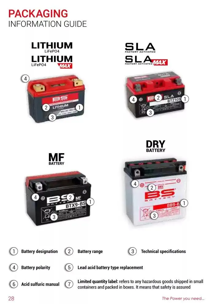 BS BATTERY 2024 du 26 mars au 31 décembre 2025 - Catalogue page 28