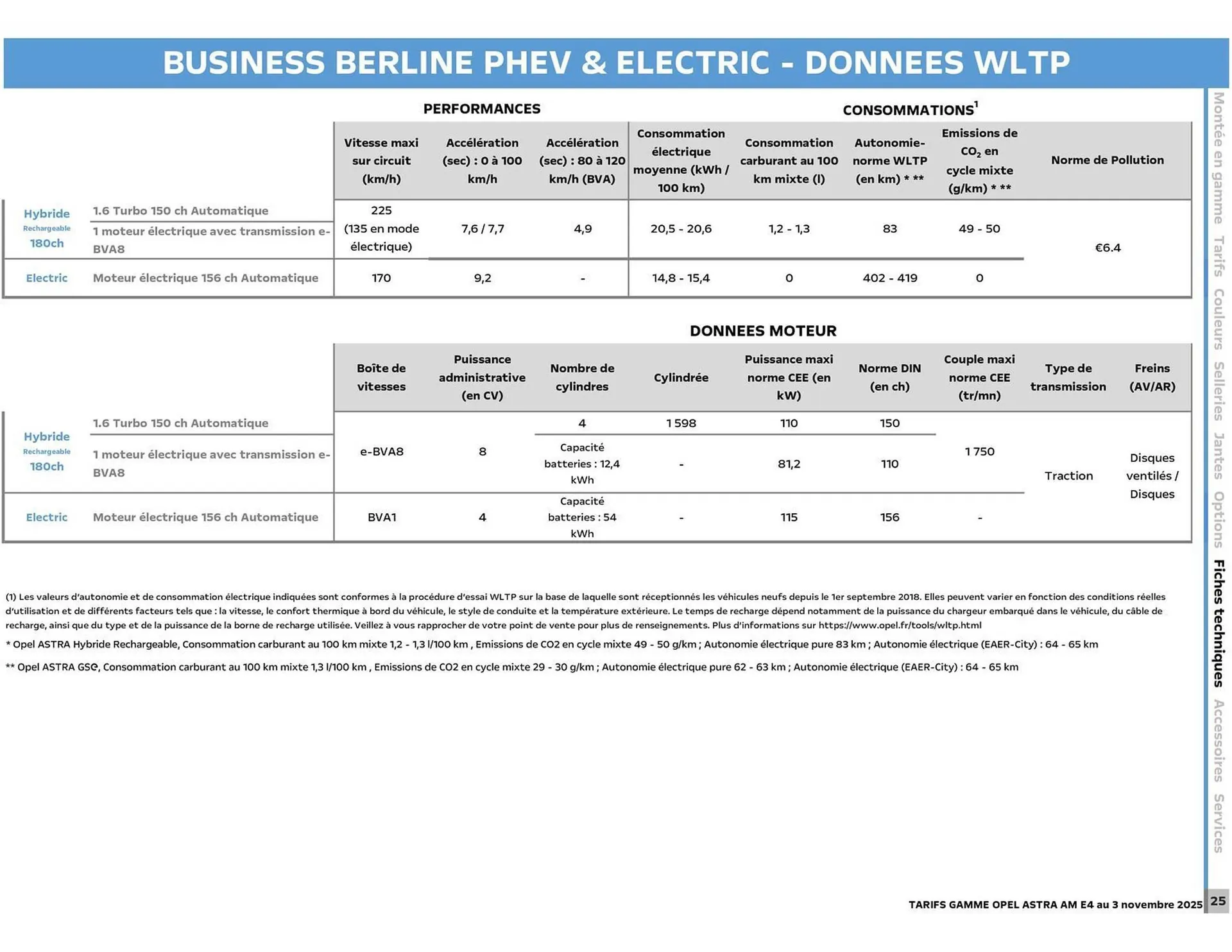 Catalogue Opel du 6 janvier au 6 janvier 2027 - Catalogue page 20