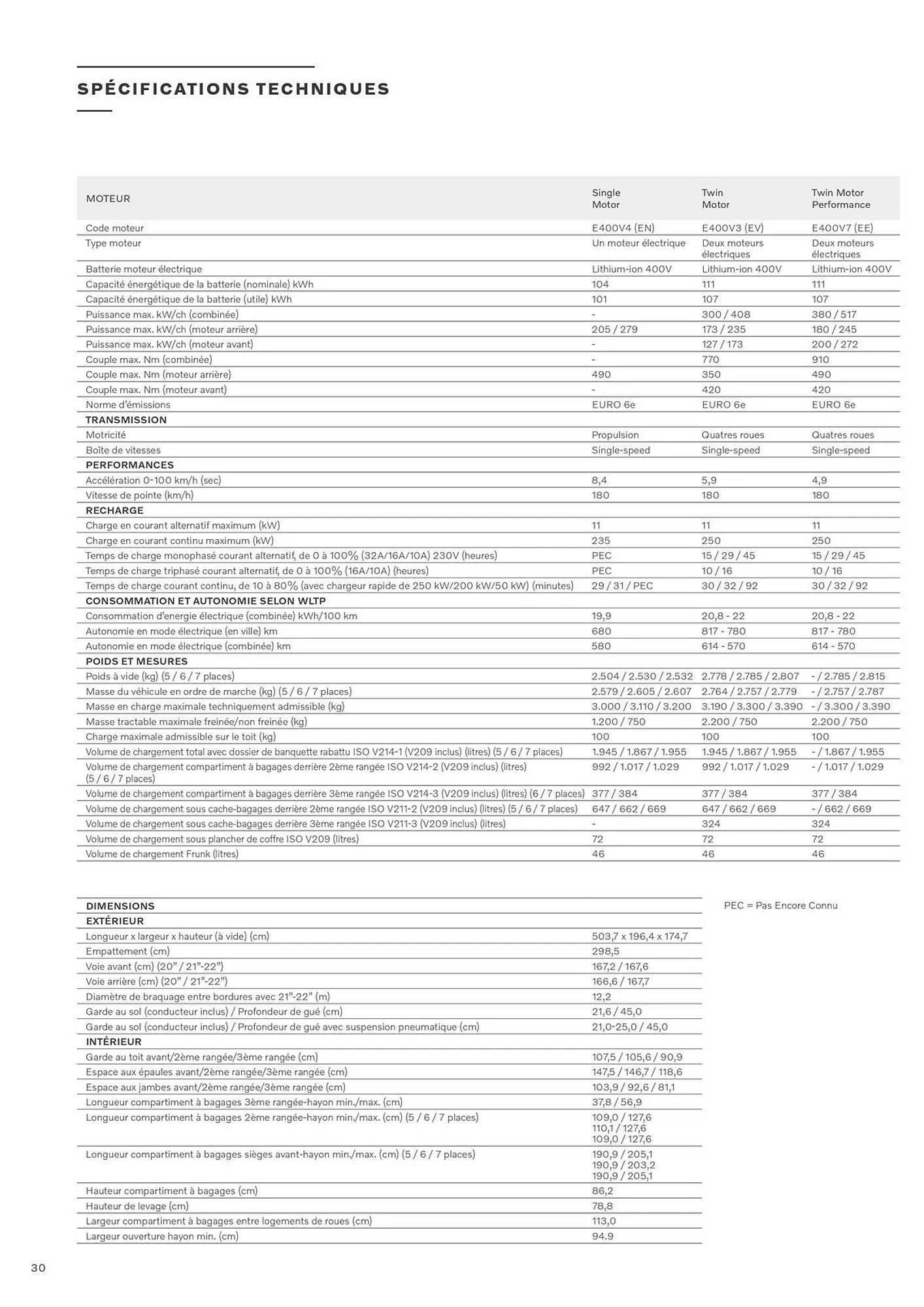 Catalogue VOLVO du 7 janvier au 31 décembre 2025 - Catalogue page 30