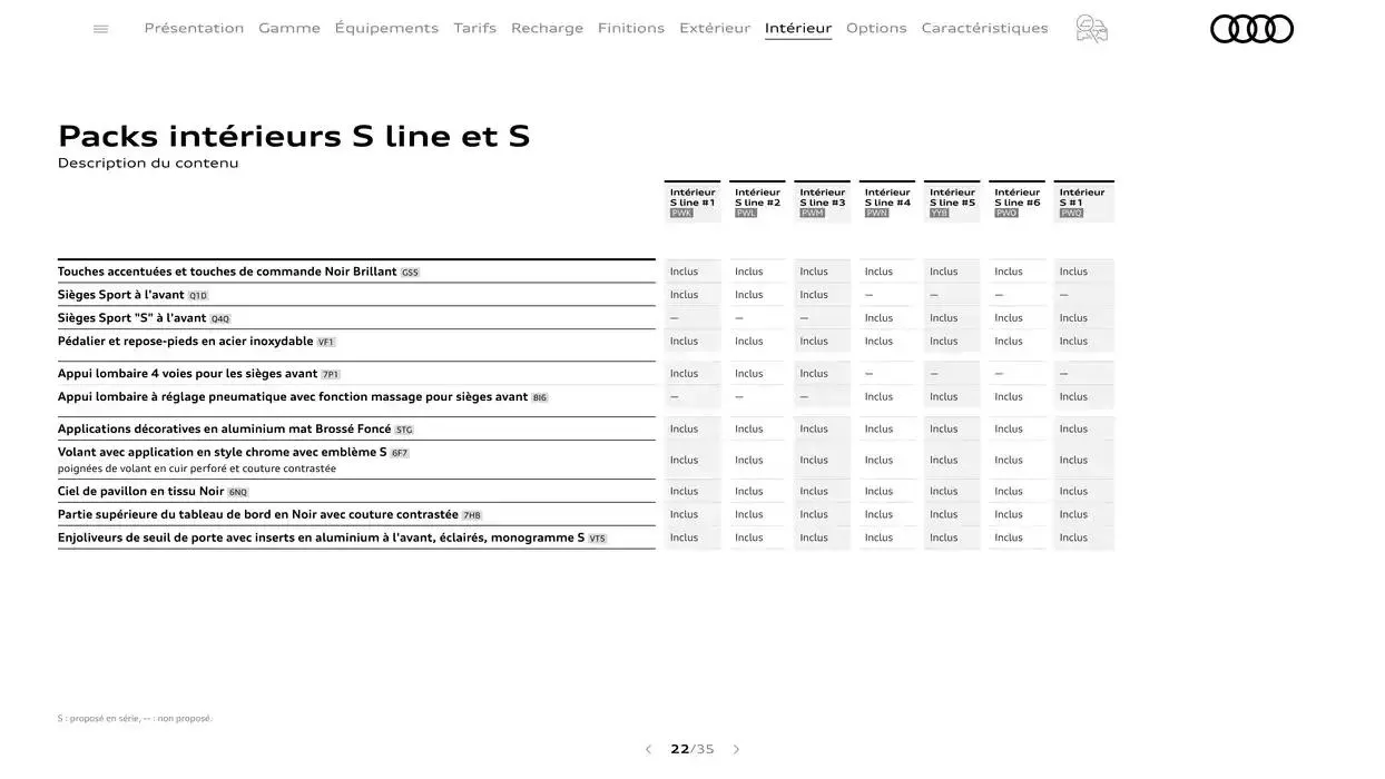Audi Q6 e-tron  du 7 janvier au 31 janvier 2026 - Catalogue page 22