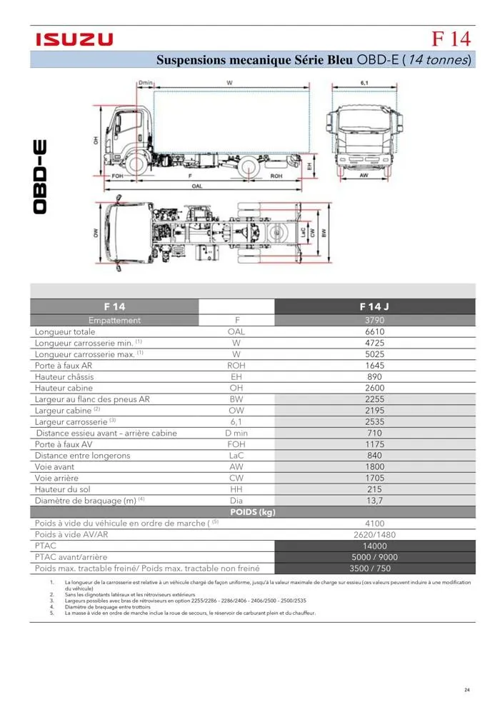 Listino serie N-F OBDE du 23 août au 23 août 2024 - Catalogue page 24