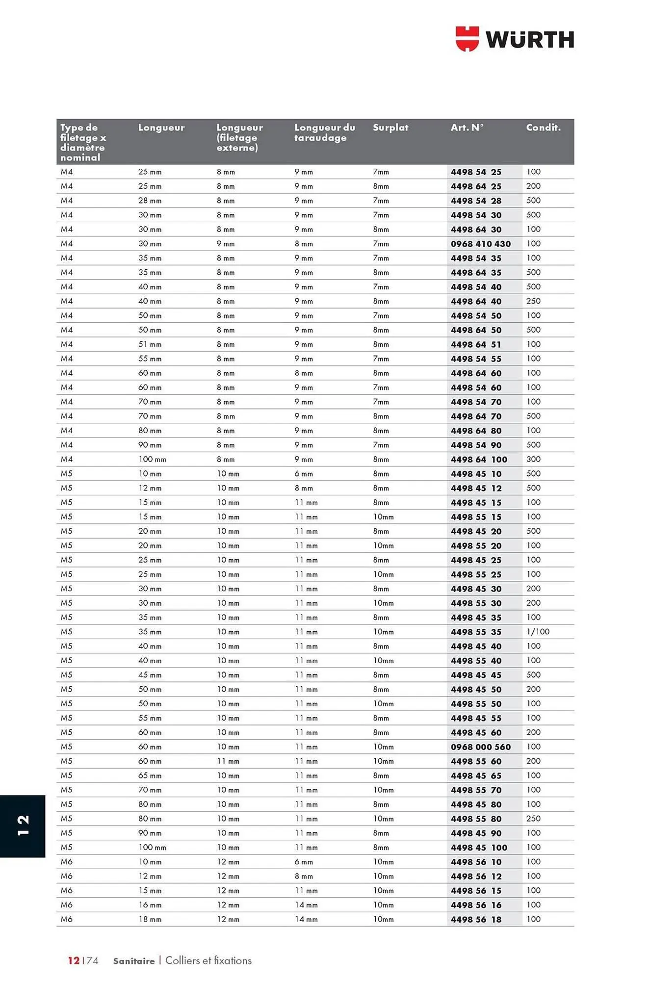 Catalogue Würth du 12 mai au 31 décembre 2025 - Catalogue page 1618