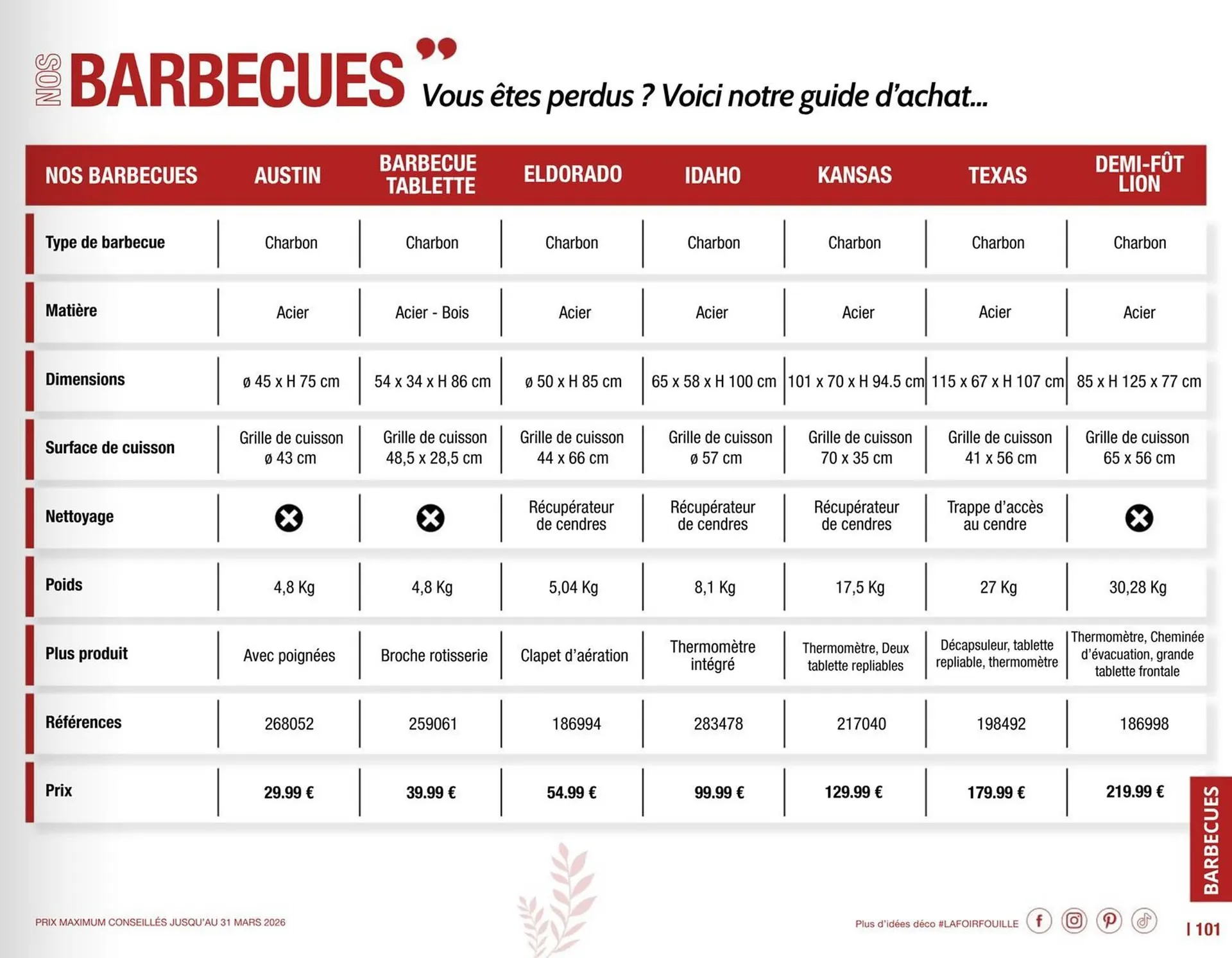 Catalogue La Foir'Fouille du 2 mars au 31 août 2026 - Catalogue page 101