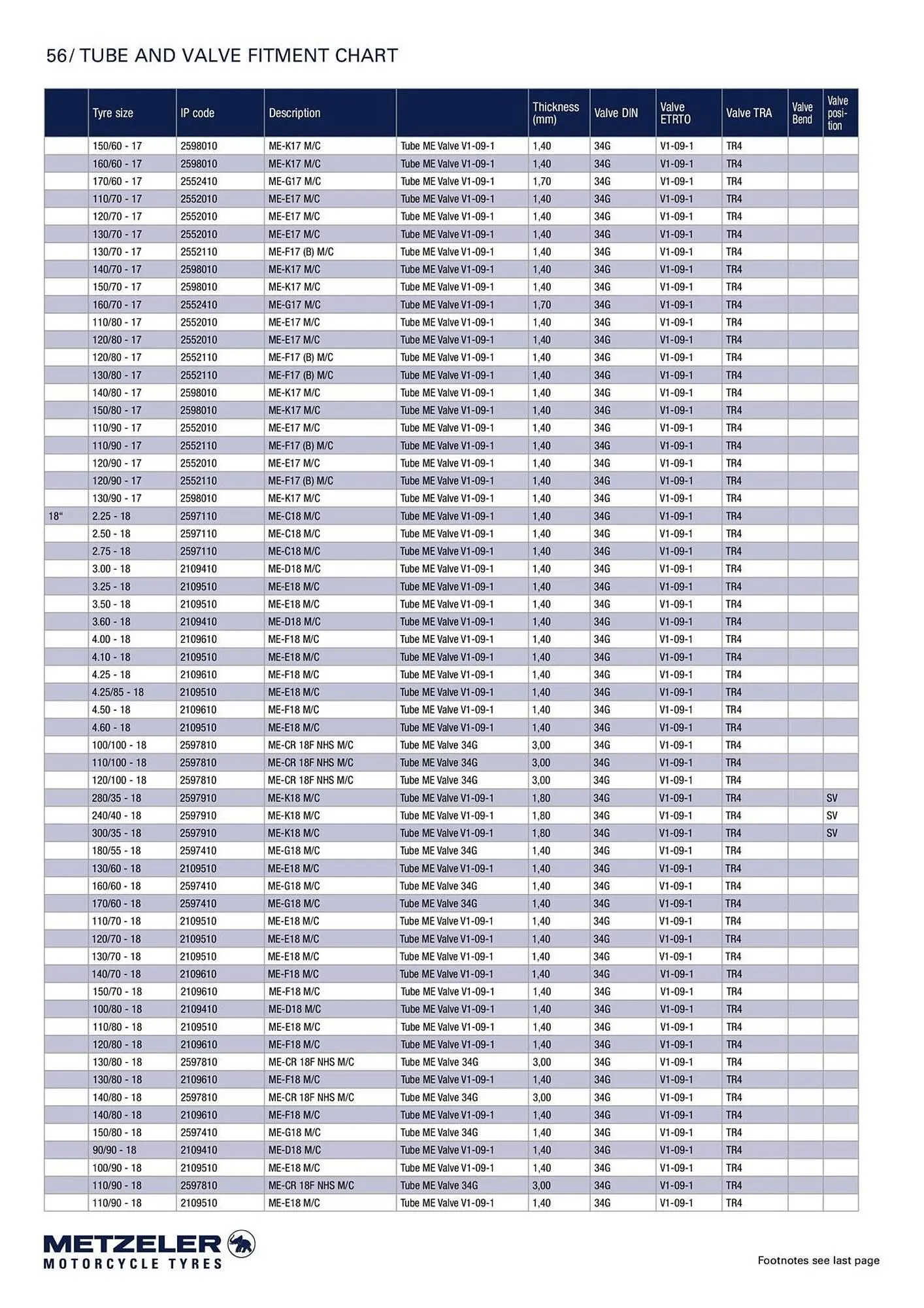 Catalogue Bihr du 10 septembre au 31 décembre 2025 - Catalogue page 56