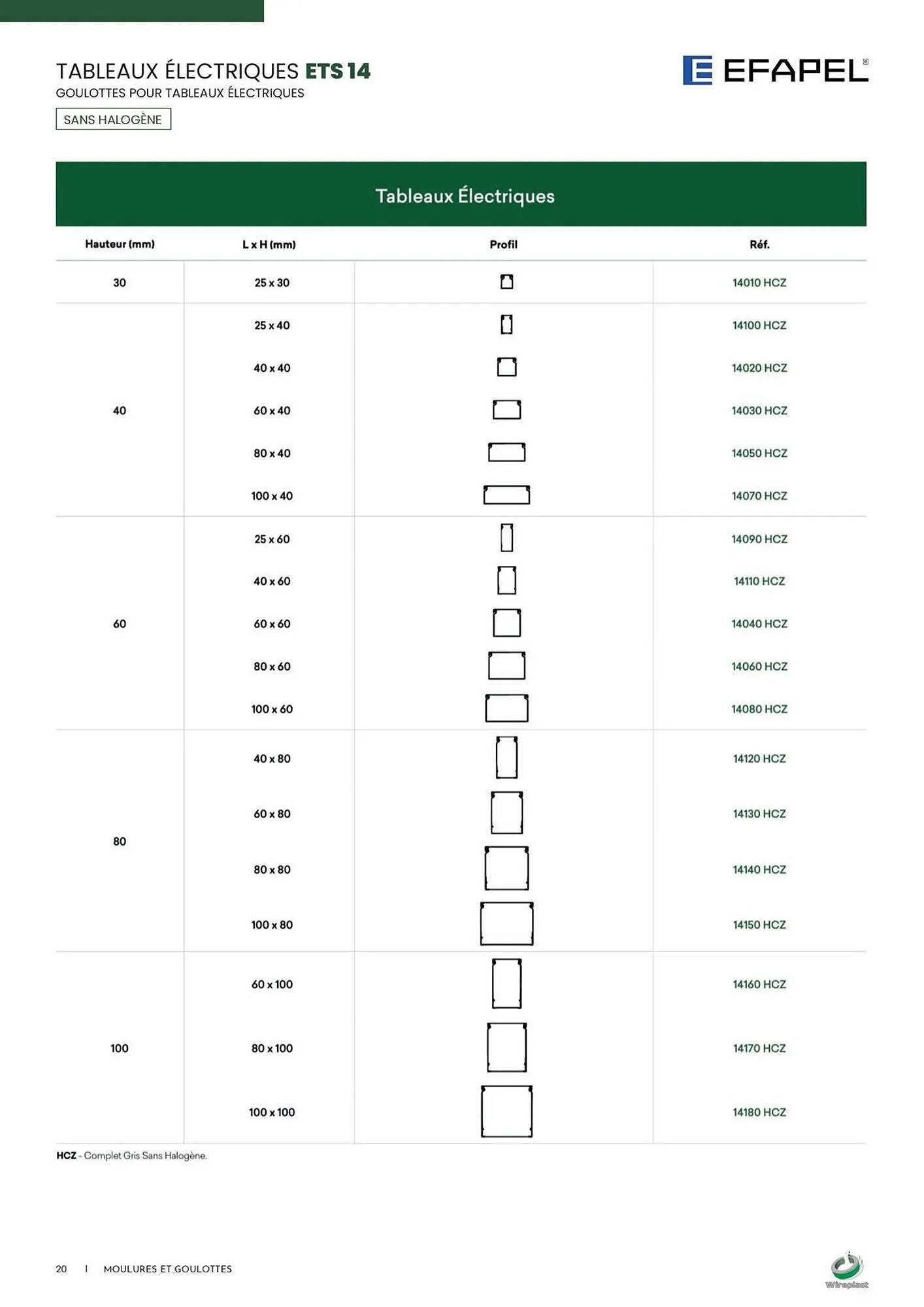 Catalogue Yesss electrique du 3 décembre au 31 décembre 2025 - Catalogue page 20