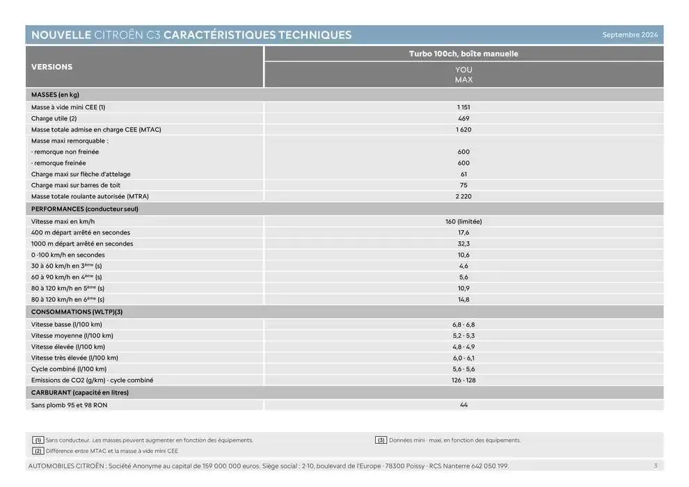 Citroën Nouvelle ë-C3 Caractéristiques du 24 décembre au 24 décembre 2025 - Catalogue page 3