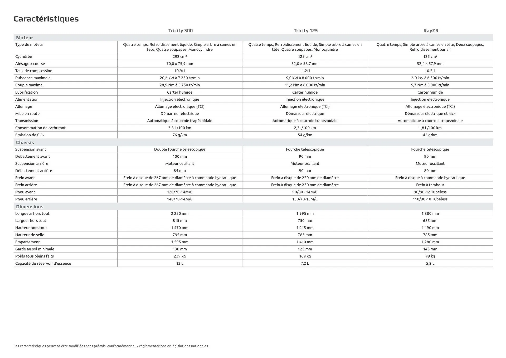 Catalogue Yamaha du 29 juillet au 3 janvier 2026 - Catalogue page 22