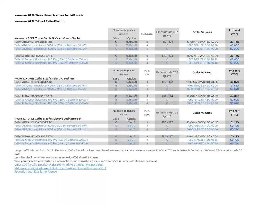 Opel Nouveau Zafira Electric du 17 décembre au 17 décembre 2025 - Catalogue page 5