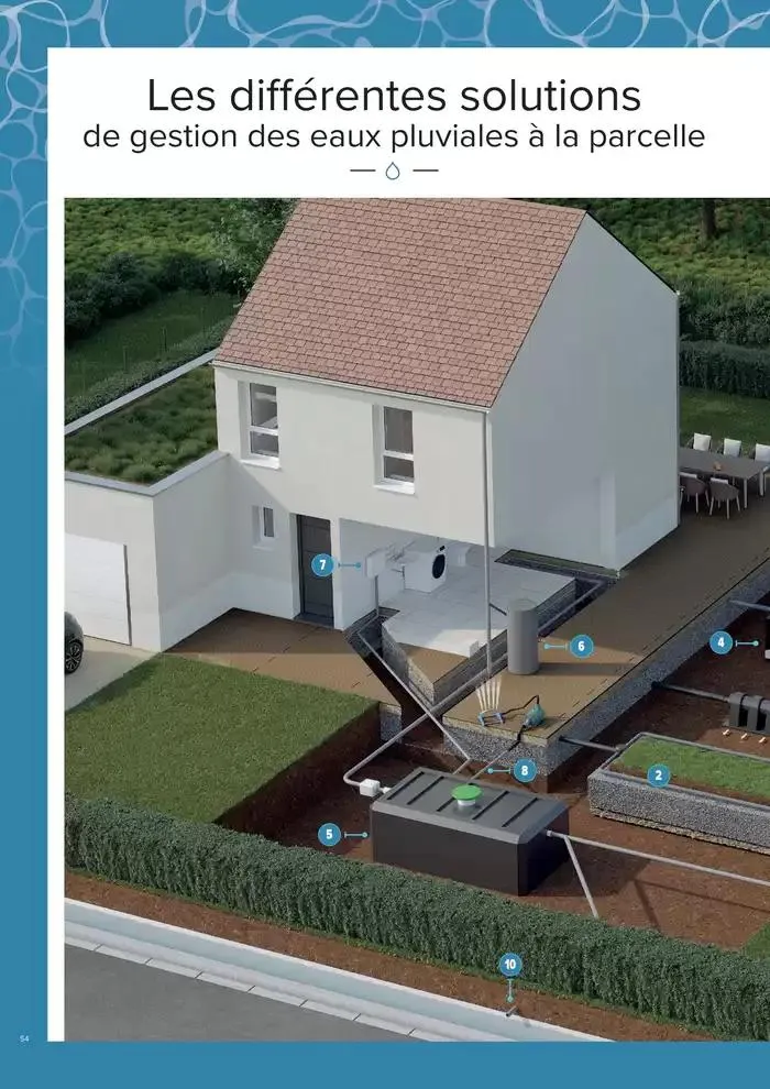 ASSAINISSEMENT NON COLLECTIF ET GESTION DES EAUX PLUVIALES du 4 mars au 31 décembre 2025 - Catalogue page 54