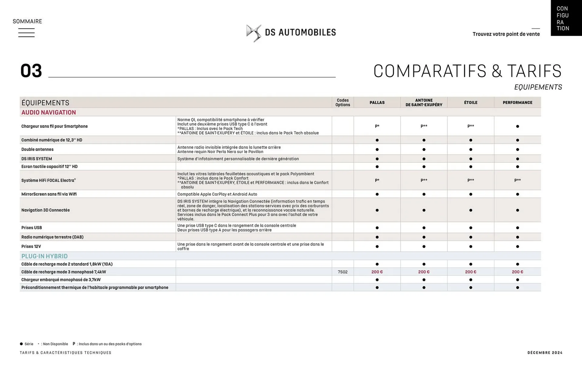 Catalogue DS du 12 décembre au 12 décembre 2025 - Catalogue page 38