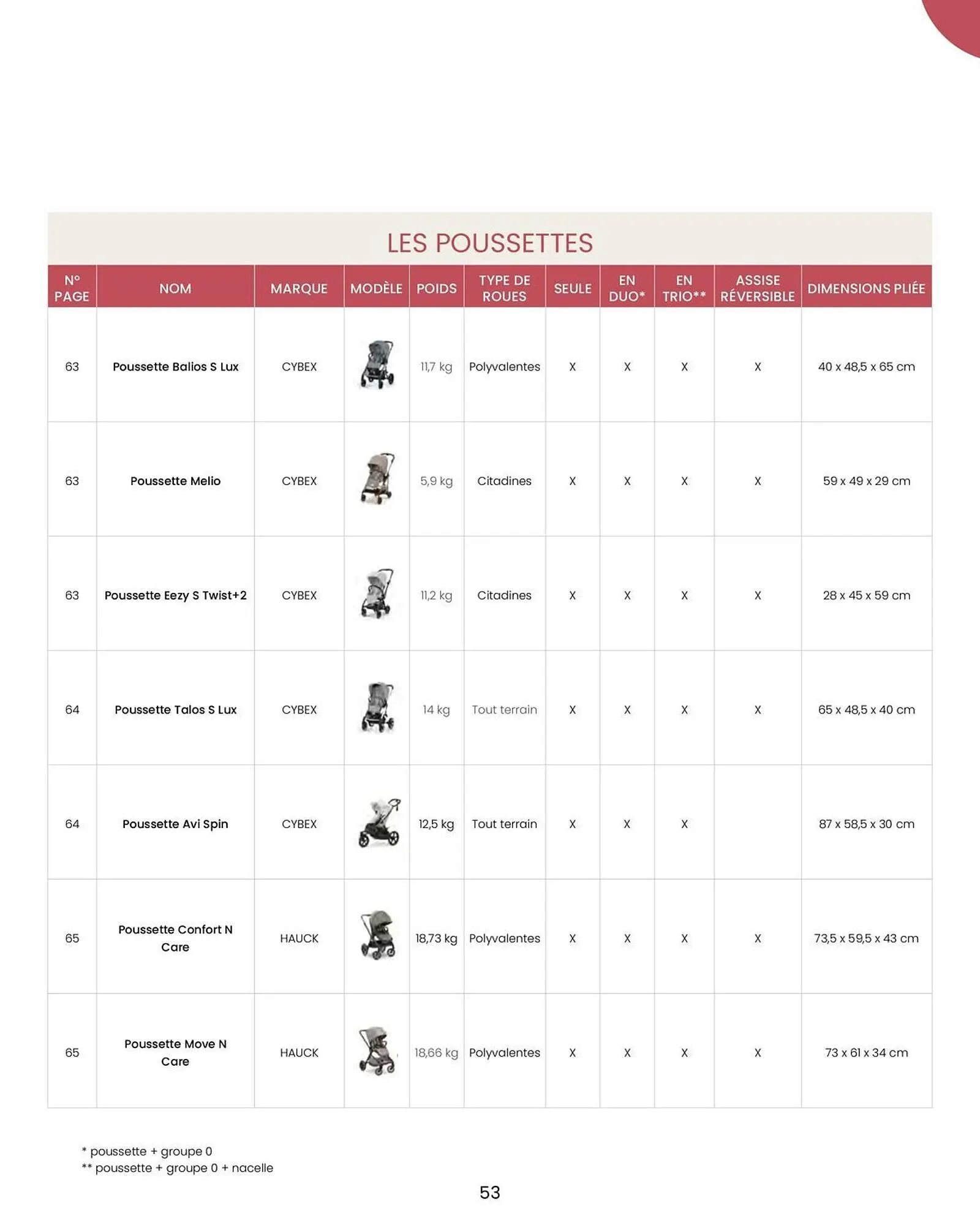 Catalogue Bébé 9 du 14 août au 31 décembre 2026 - Catalogue page 55