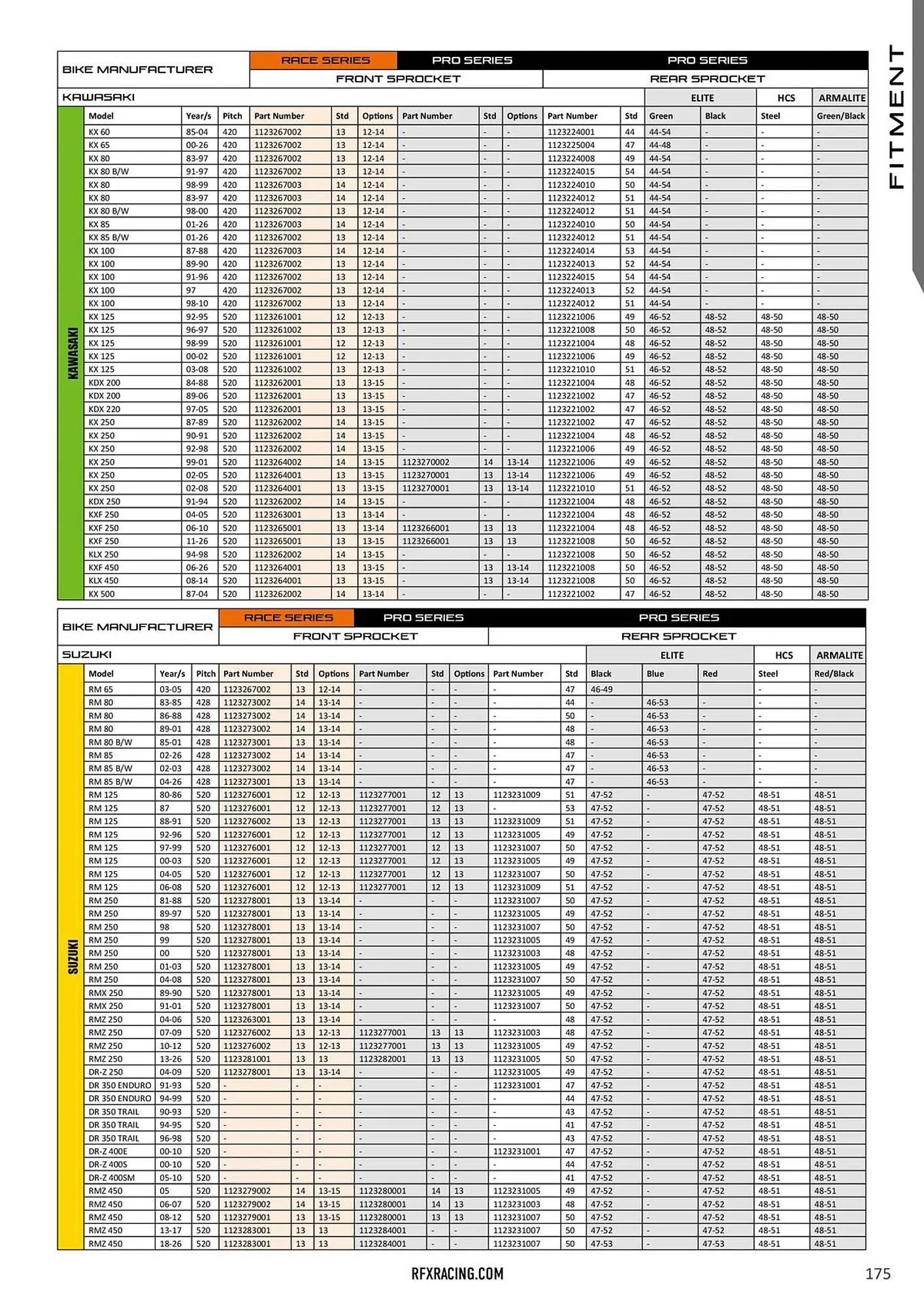 Catalogue Bihr du 23 janvier au 31 décembre 2026 - Catalogue page 180