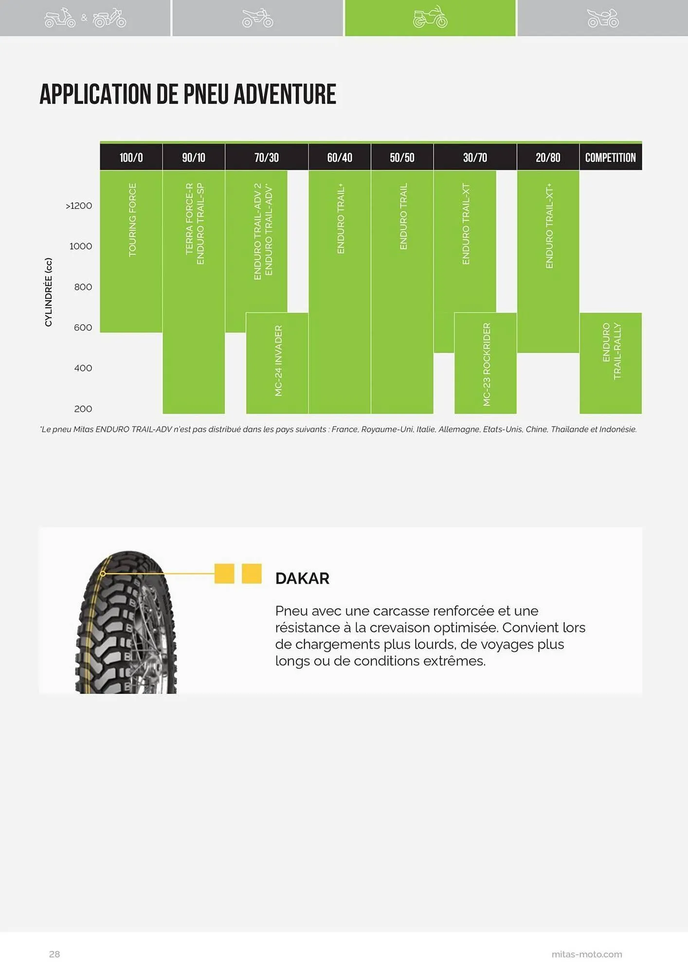 Catalogue Bihr du 17 juillet au 31 décembre 2025 - Catalogue page 28
