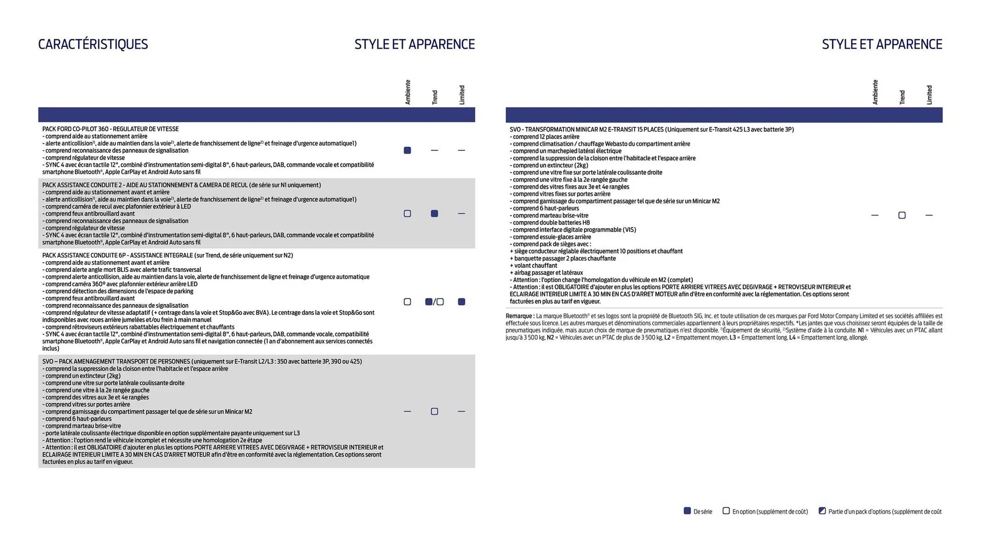 Catalogue Ford du 2 février au 31 décembre 2026 - Catalogue page 24