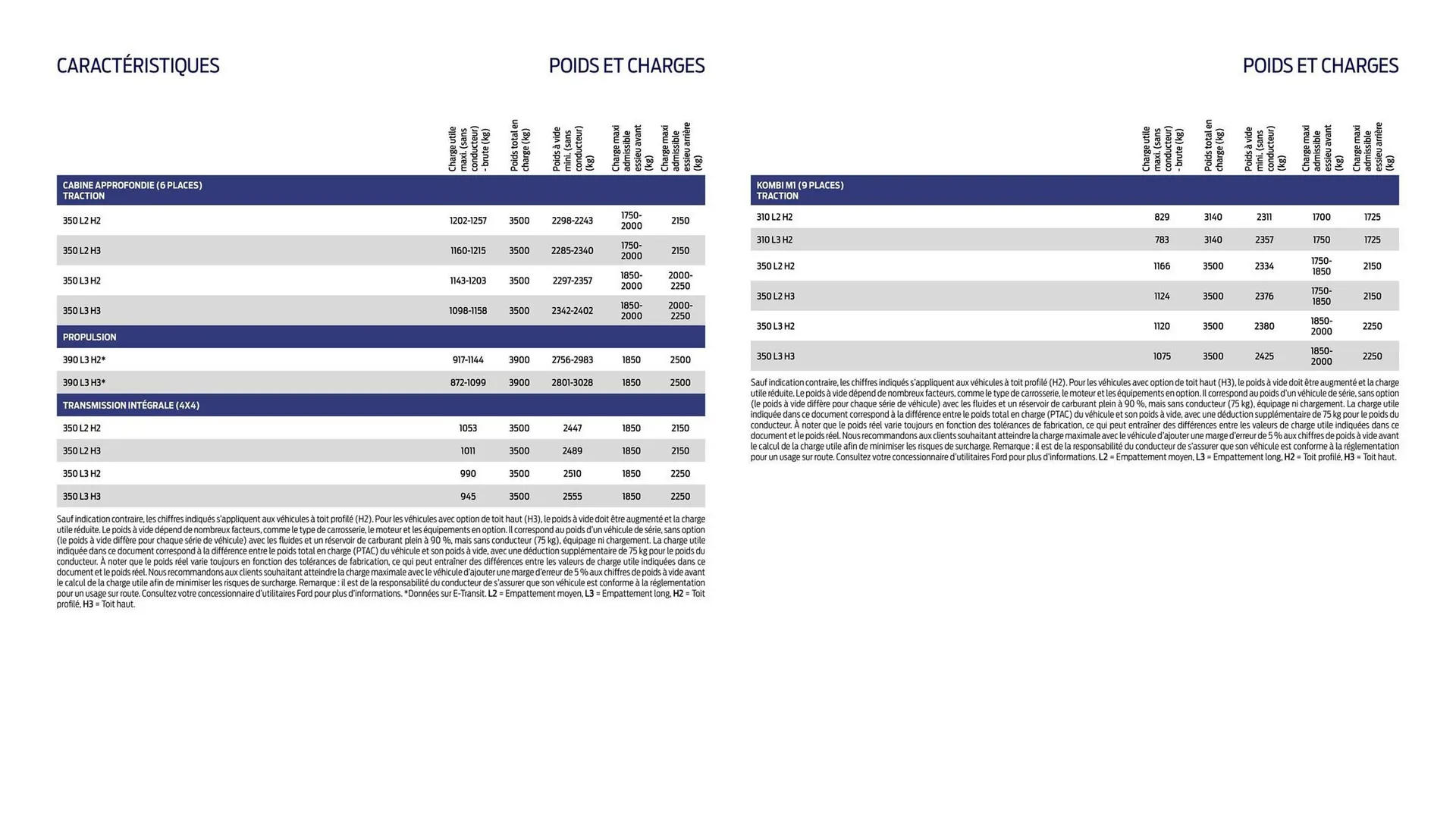 Catalogue Ford du 2 février au 31 décembre 2026 - Catalogue page 16