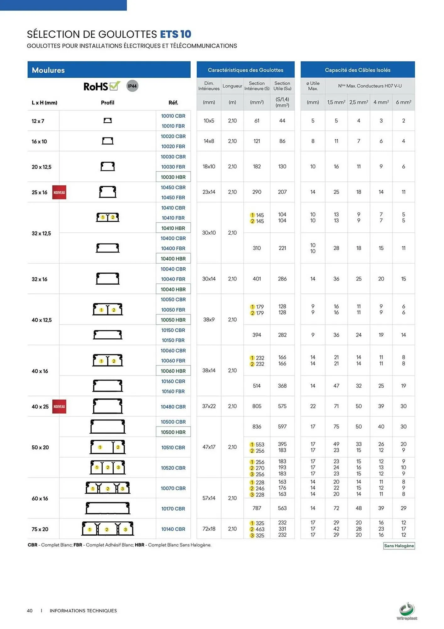 Catalogue Yesss electrique du 3 décembre au 31 décembre 2025 - Catalogue page 40