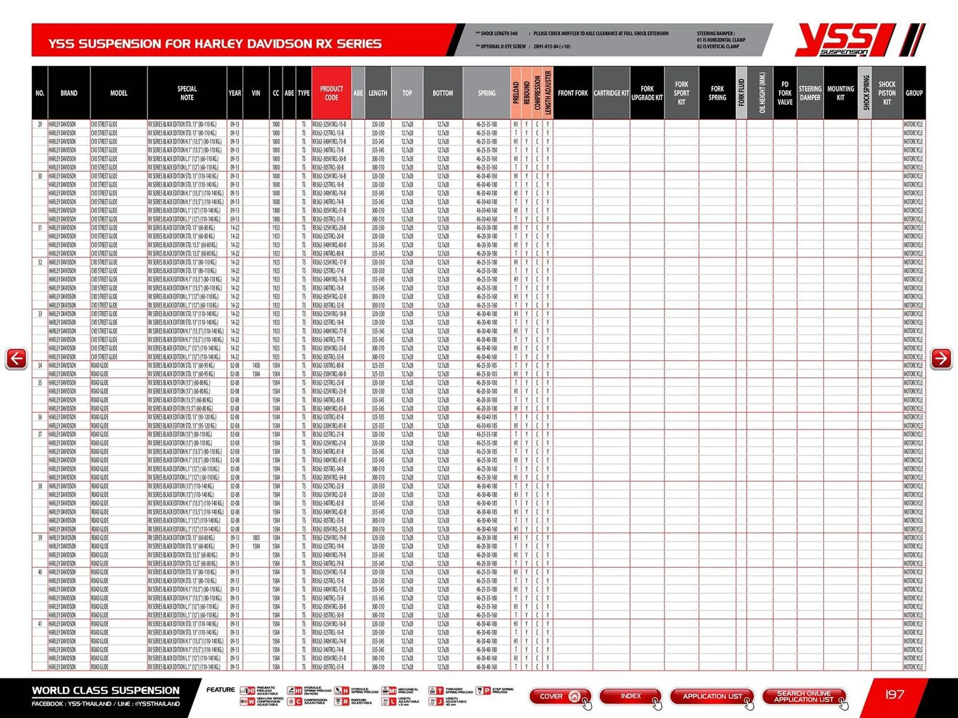Catalogue Bihr du 23 mai au 31 décembre 2025 - Catalogue page 199