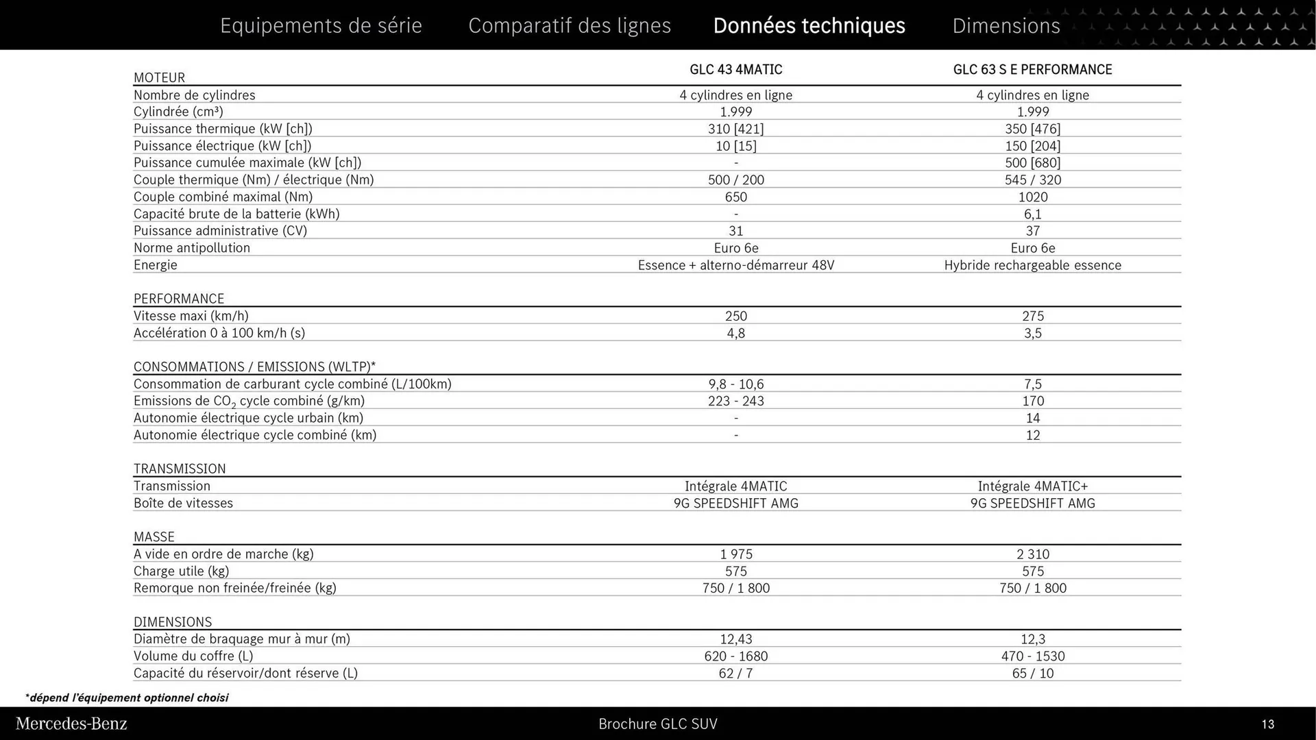 Mercedes-Benz Catalogue du 9 septembre au 31 août 2026 - Catalogue page 10