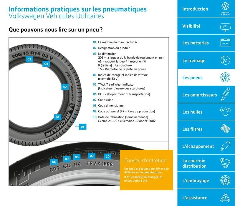 Volkswagen Véhicules Utilitaires du 23 juillet au 23 juillet 2025 - Catalogue page 20