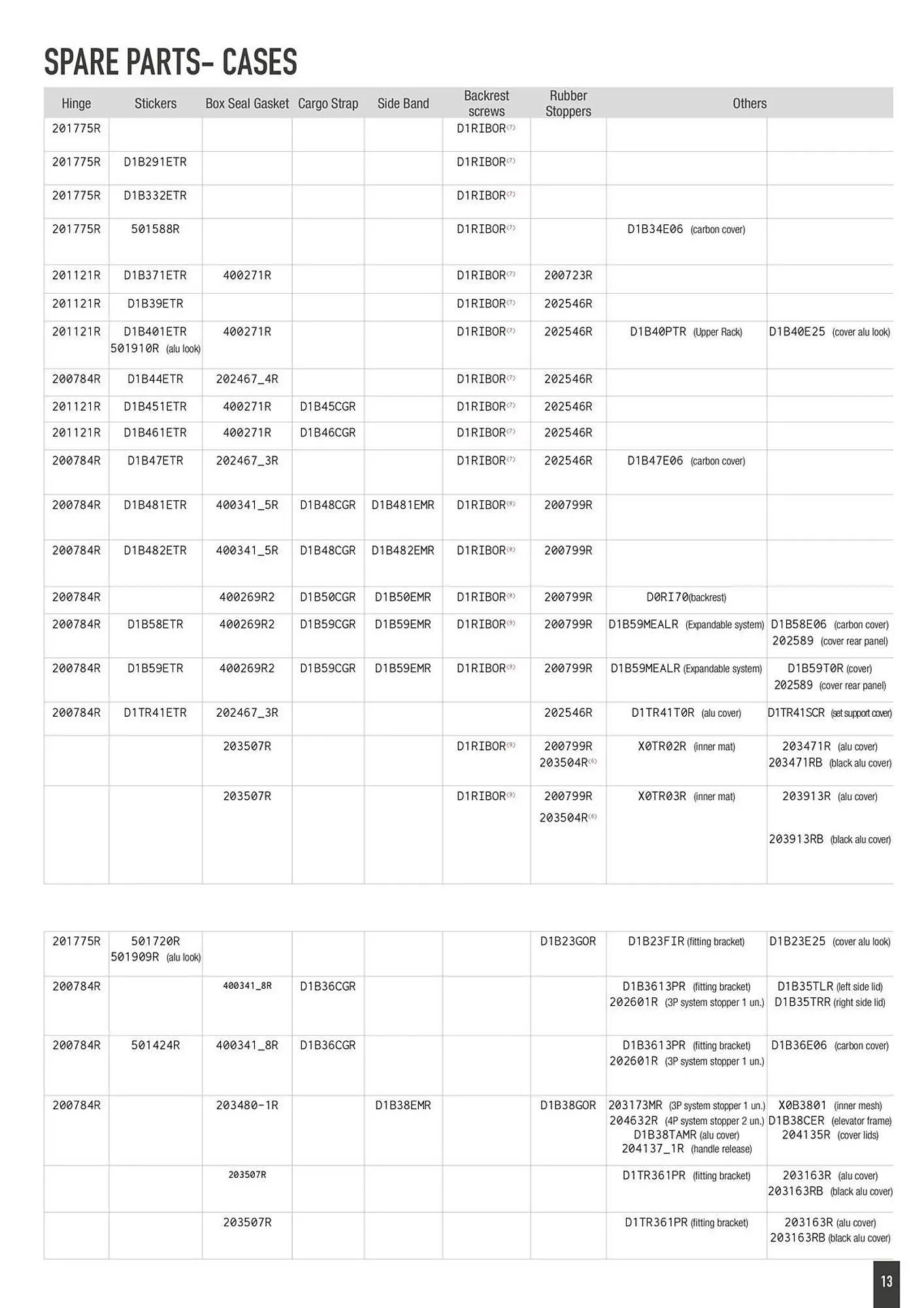 Catalogue Bihr du 2 octobre au 31 décembre 2025 - Catalogue page 13