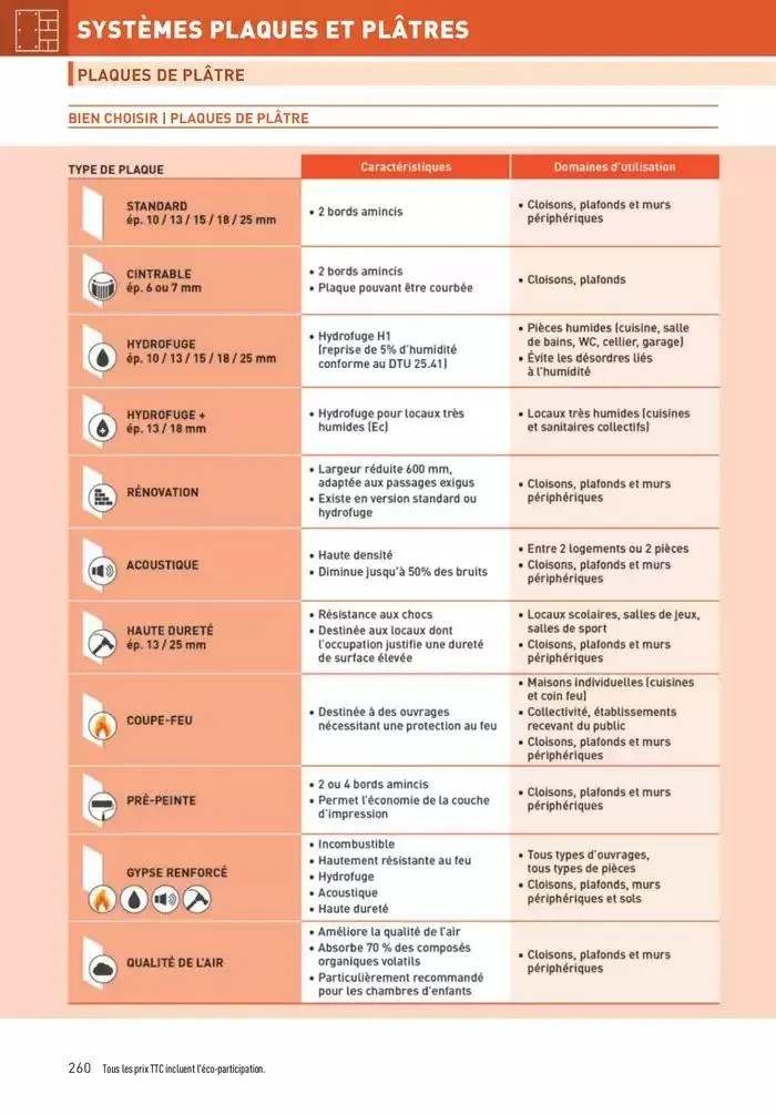 Matériaux 2025 du 1 janvier au 31 décembre 2025 - Catalogue page 260