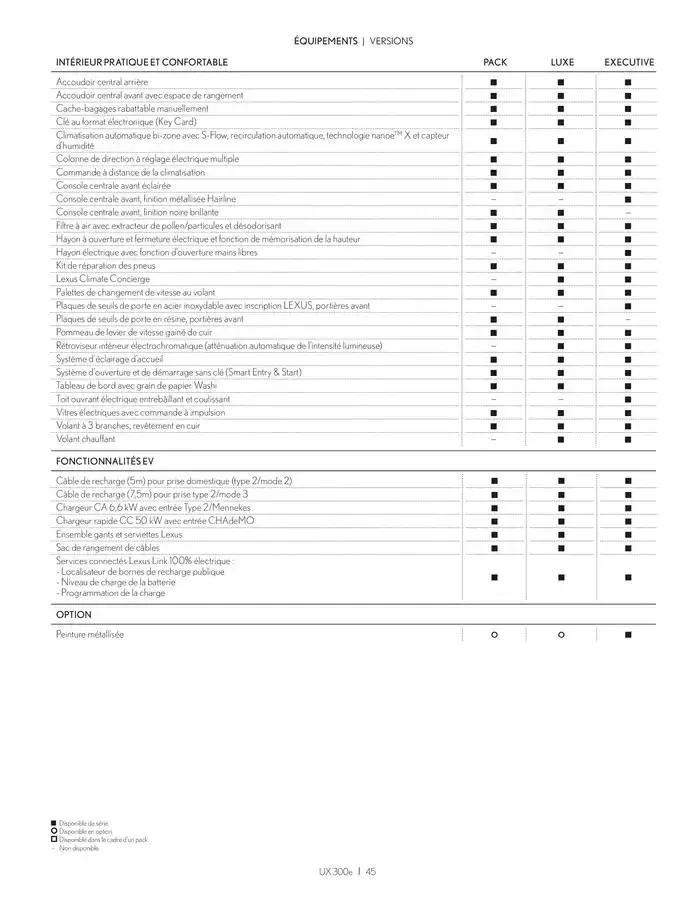 Lexus NOUVEL UX 300e du 27 mars au 27 mars 2026 - Catalogue page 45