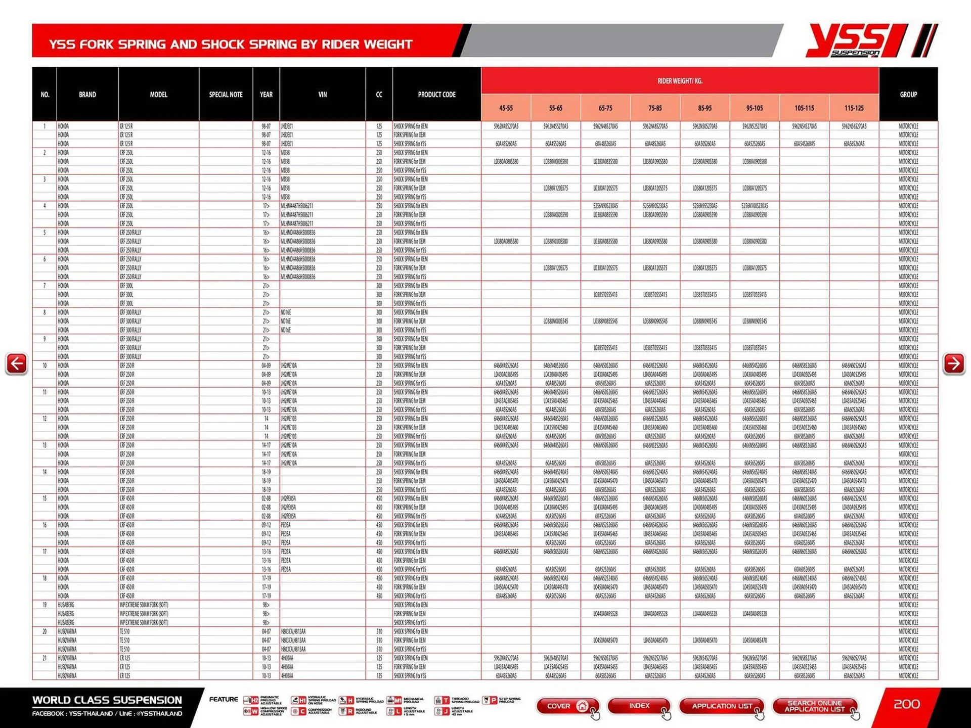 Catalogue Bihr du 23 mai au 31 décembre 2025 - Catalogue page 202
