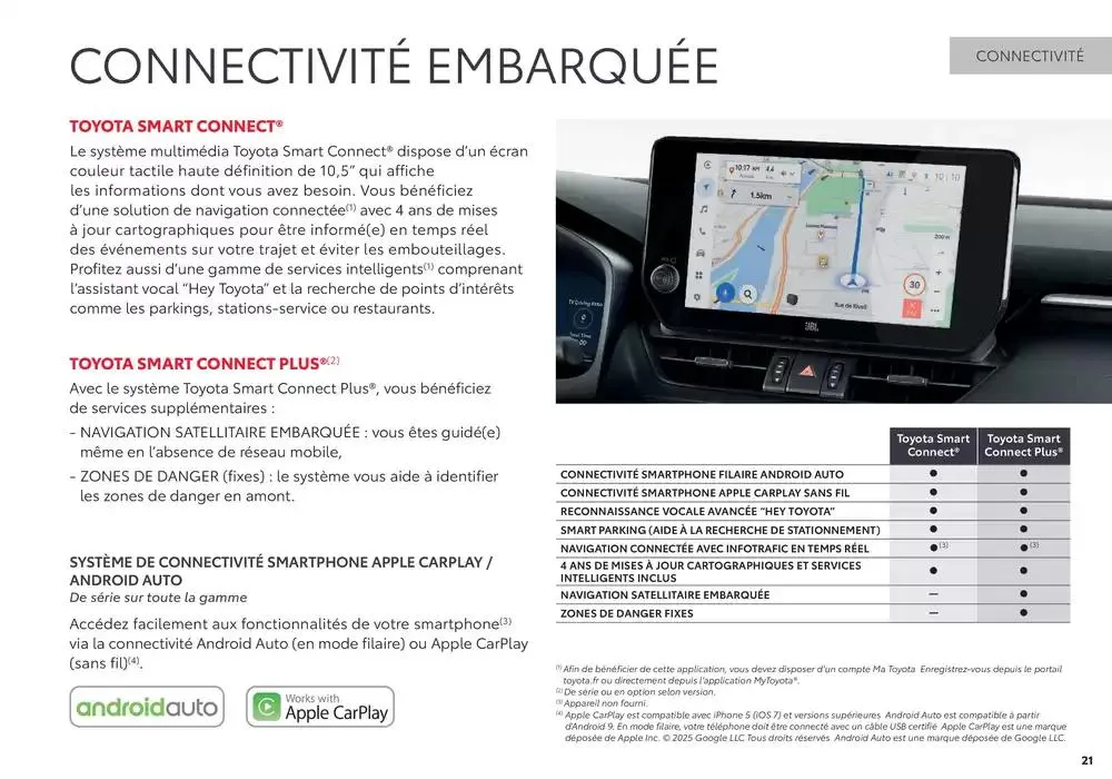 Toyota RAV4  du 27 janvier au 25 janvier 2026 - Catalogue page 21