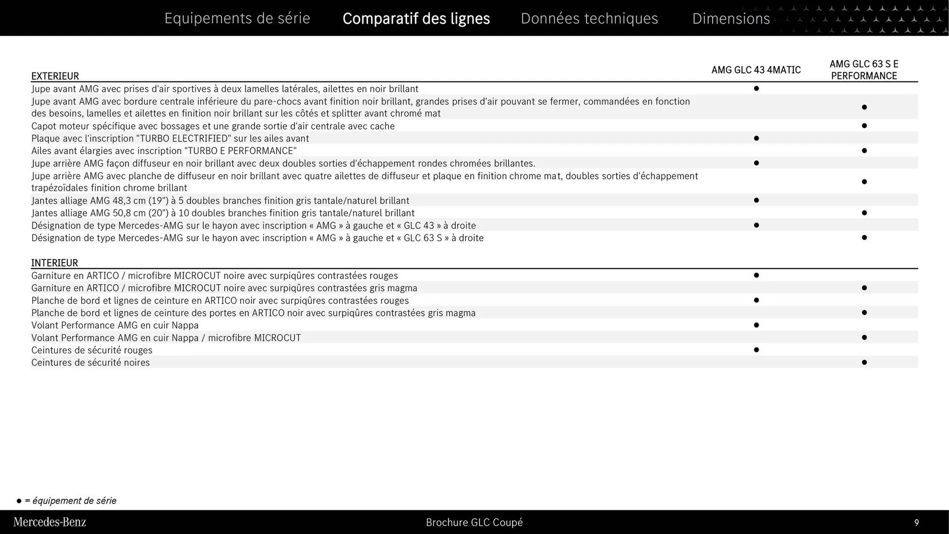 Mercedes-Benz Catalogue du 9 septembre au 31 août 2026 - Catalogue page 8