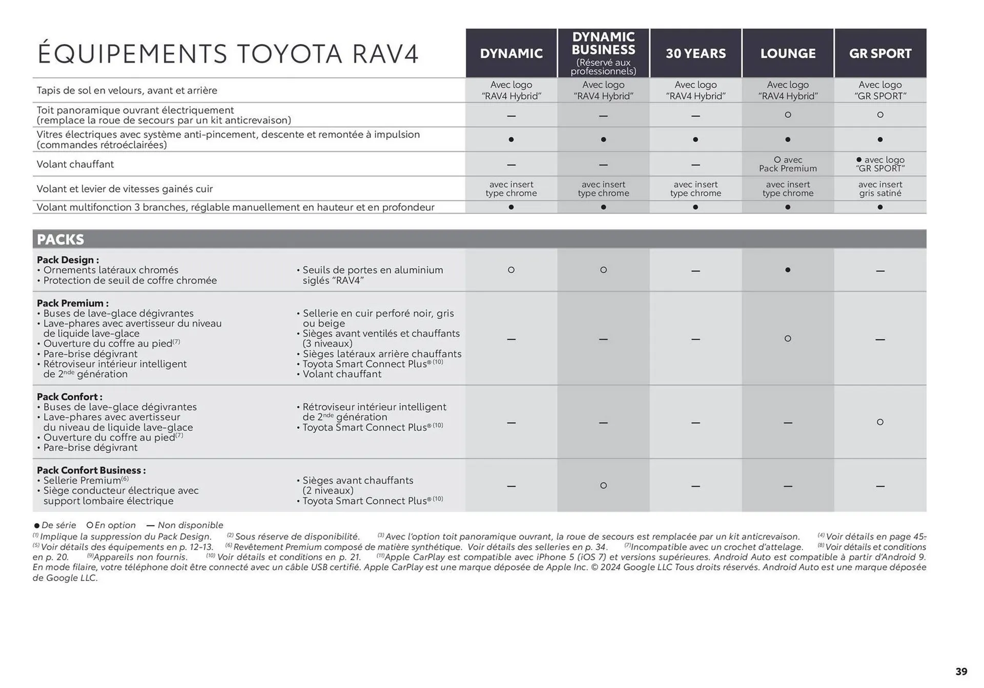 Catalogue Toyota RAV4 du 2 septembre au 31 août 2025 - Catalogue page 39
