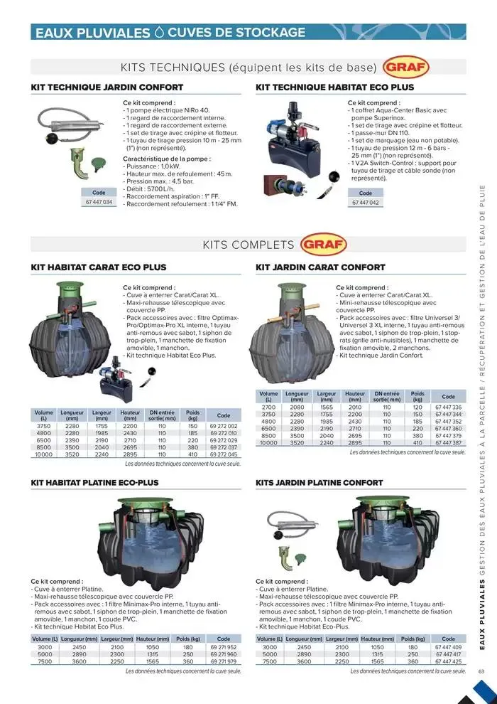 ASSAINISSEMENT NON COLLECTIF ET GESTION DES EAUX PLUVIALES du 4 mars au 31 décembre 2025 - Catalogue page 63