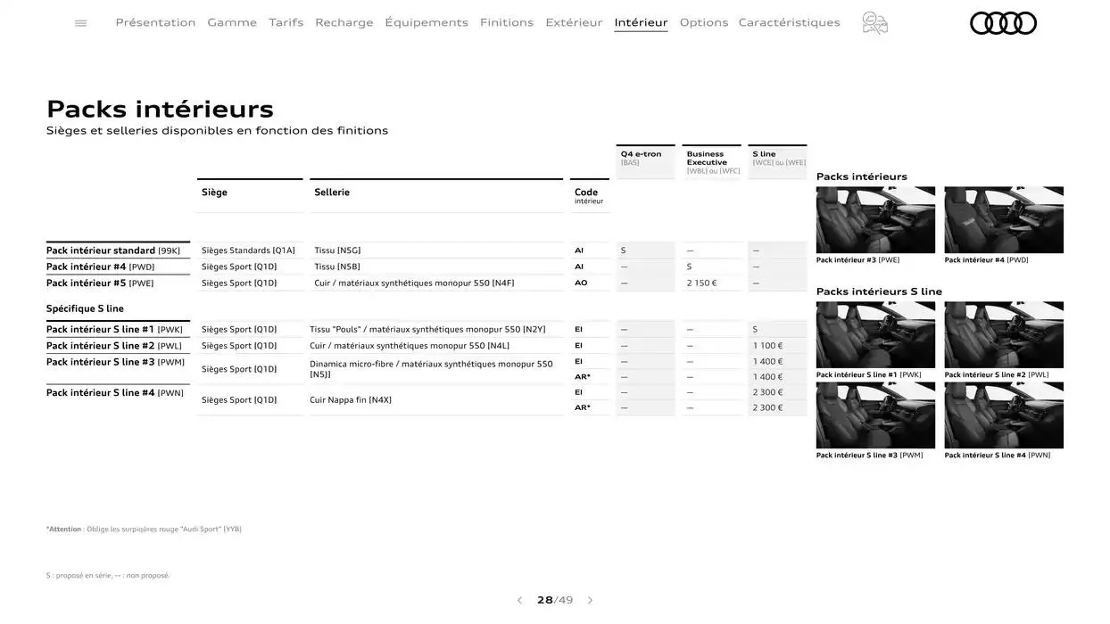 Q4 e-tron du 7 janvier au 31 janvier 2026 - Catalogue page 28