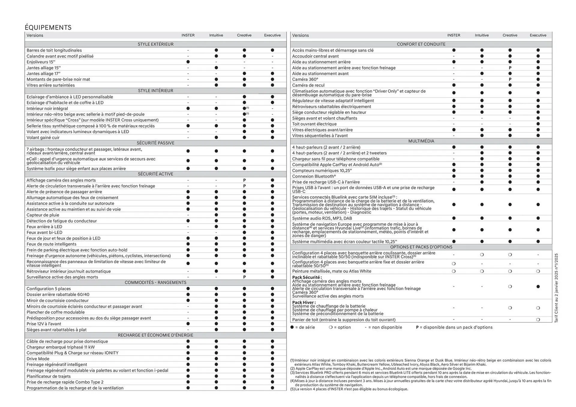 Catalogue Hyundai du 30 janvier au 30 janvier 2026 - Catalogue page 28