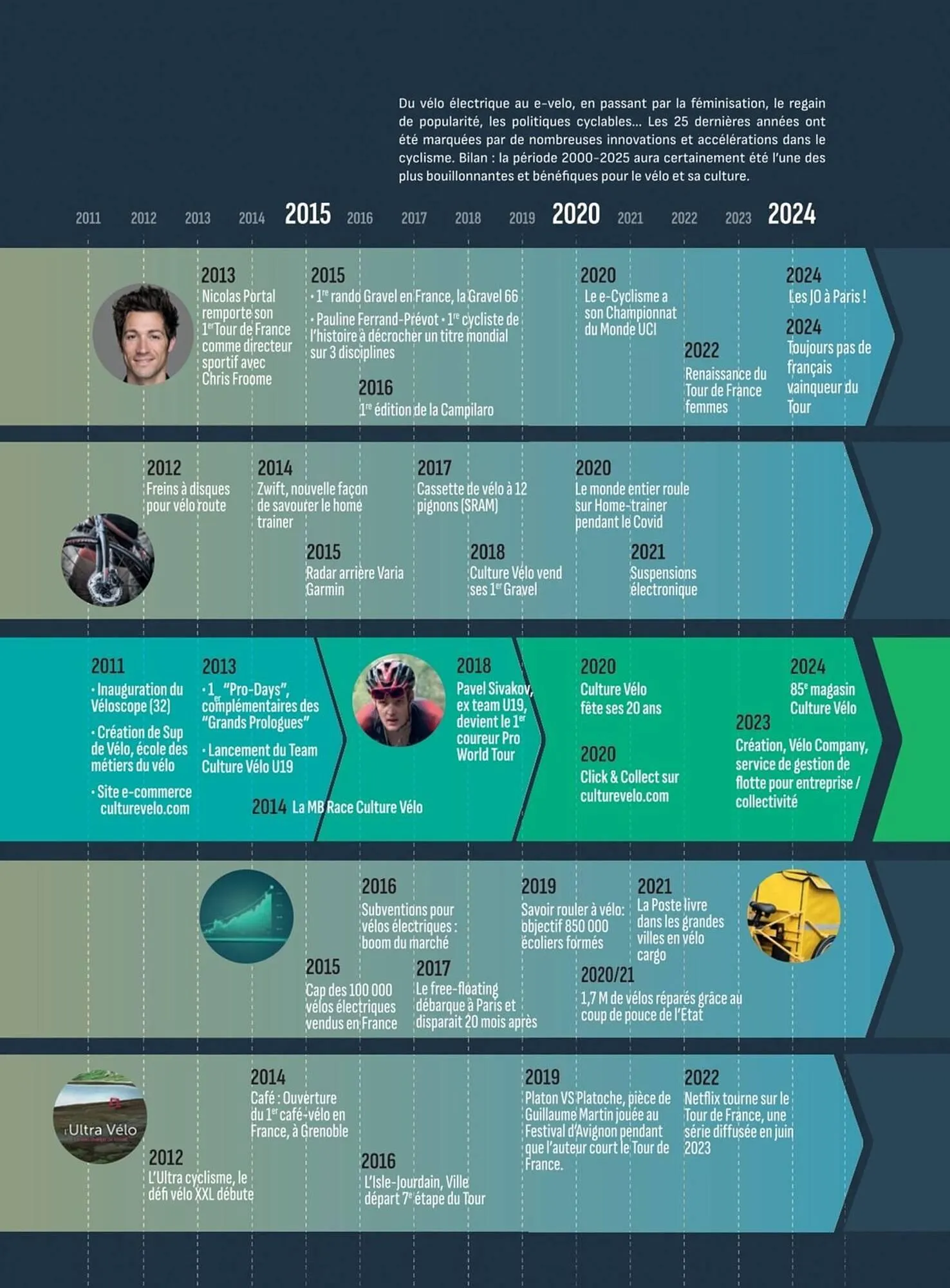 Catalogue Culture Vélo du 2 mai au 31 décembre 2025 - Catalogue page 15