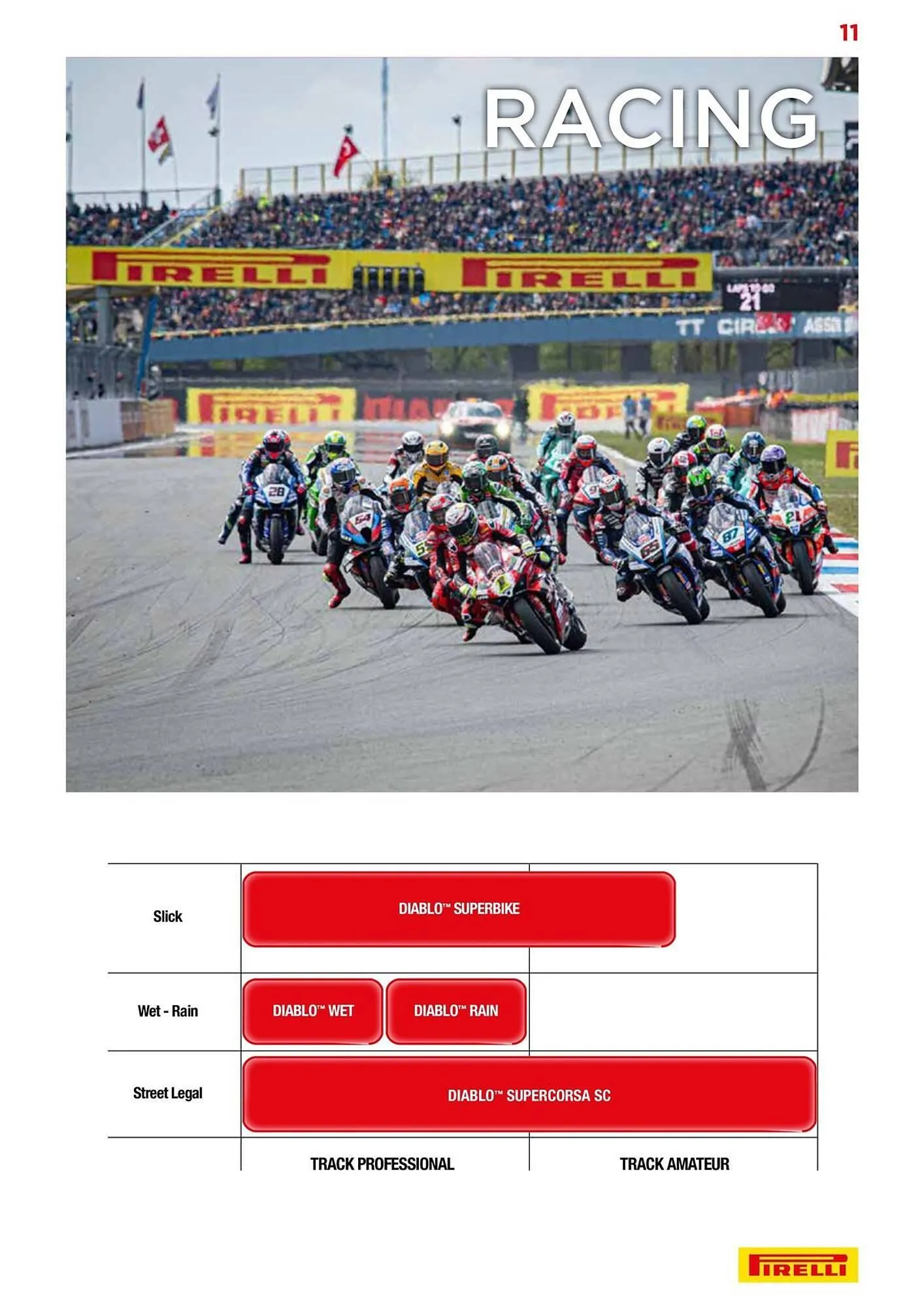 Catalogue Bihr du 10 septembre au 31 décembre 2025 - Catalogue page 11