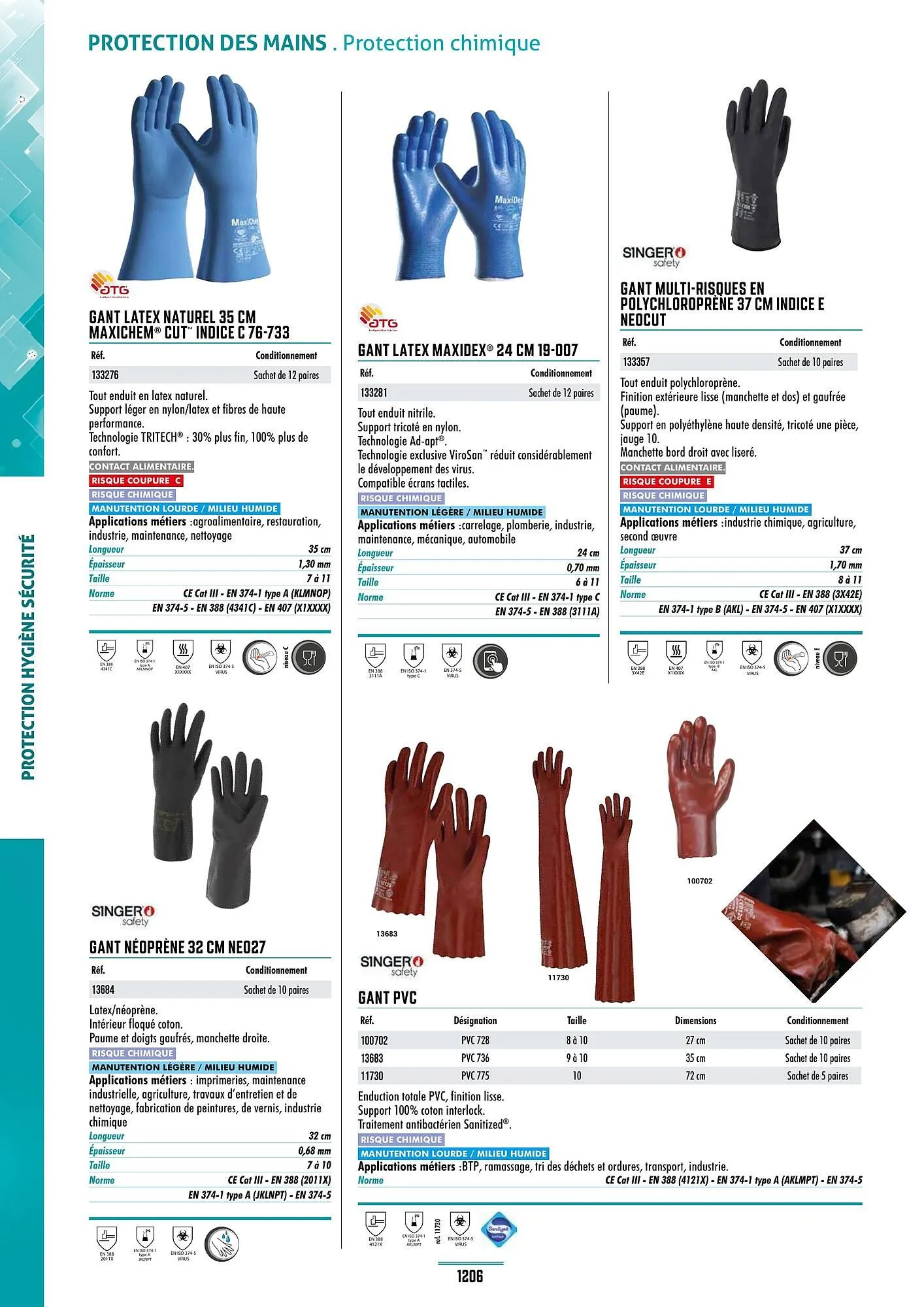 Catalogue Master Pro du 28 janvier au 30 décembre 2028 - Catalogue page 1210