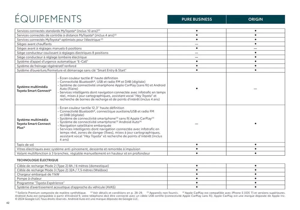 Toyota bZ4X du 24 octobre au 24 octobre 2025 - Catalogue page 42