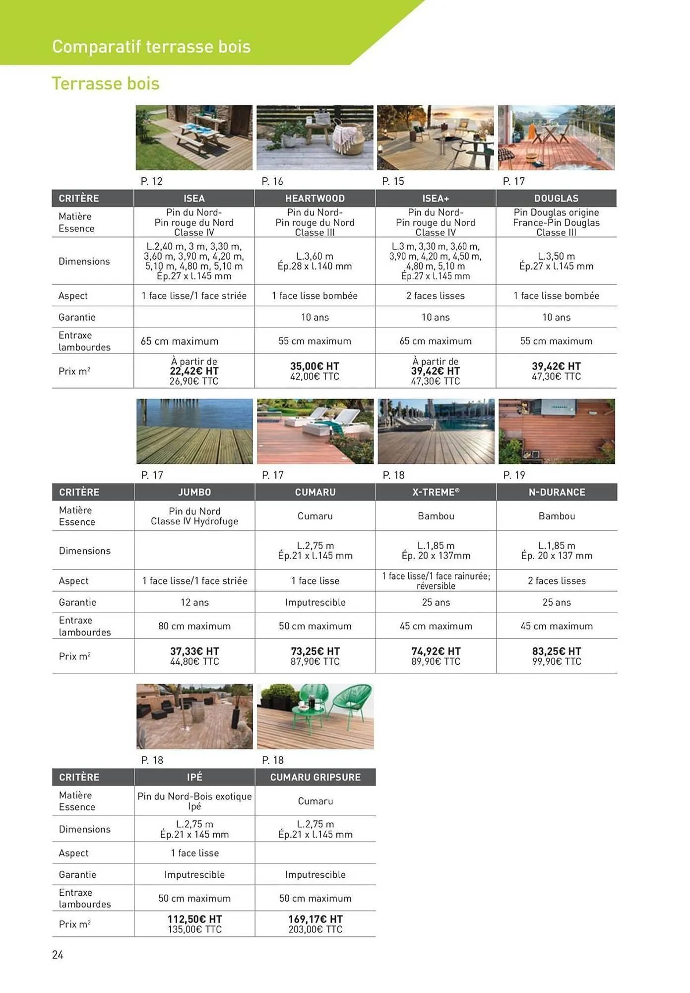 Catalogue Point P du 19 août au 1 janvier 2026 - Catalogue page 24