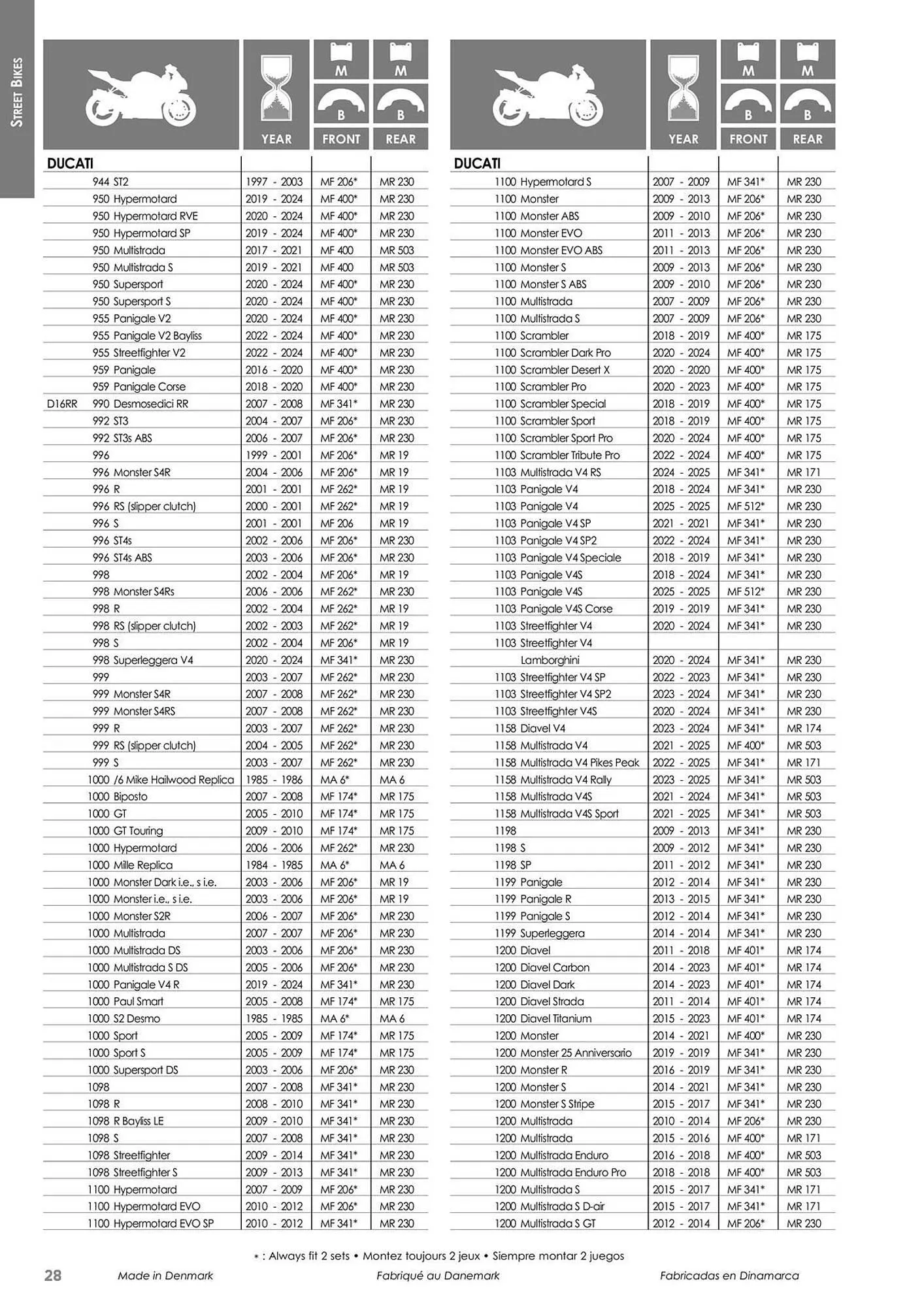 Catalogue Bihr du 23 mai au 31 décembre 2025 - Catalogue page 28