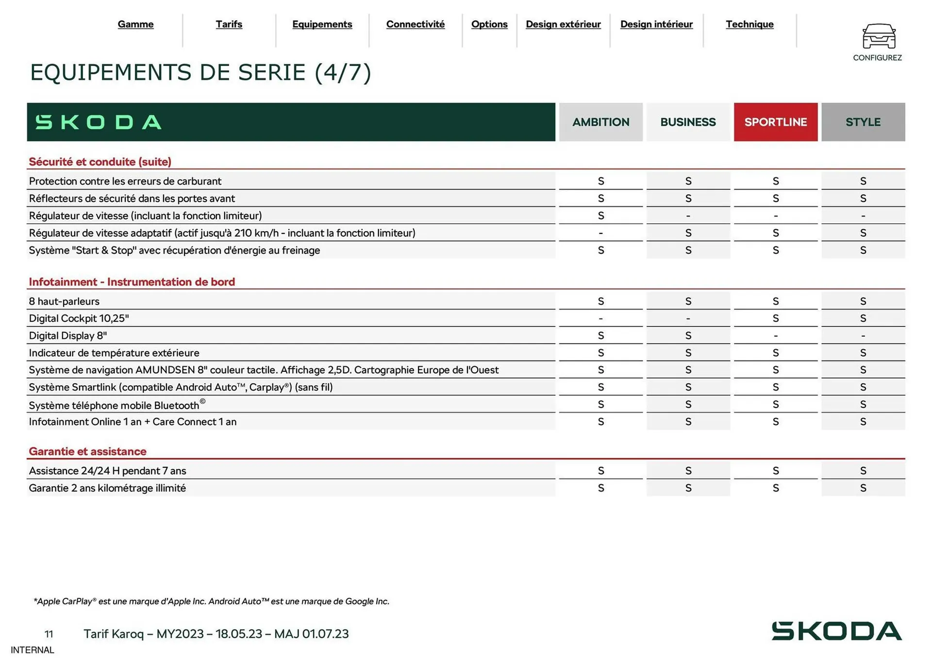 Catalogue Skoda du 29 août au 31 décembre 2023 - Catalogue page 11