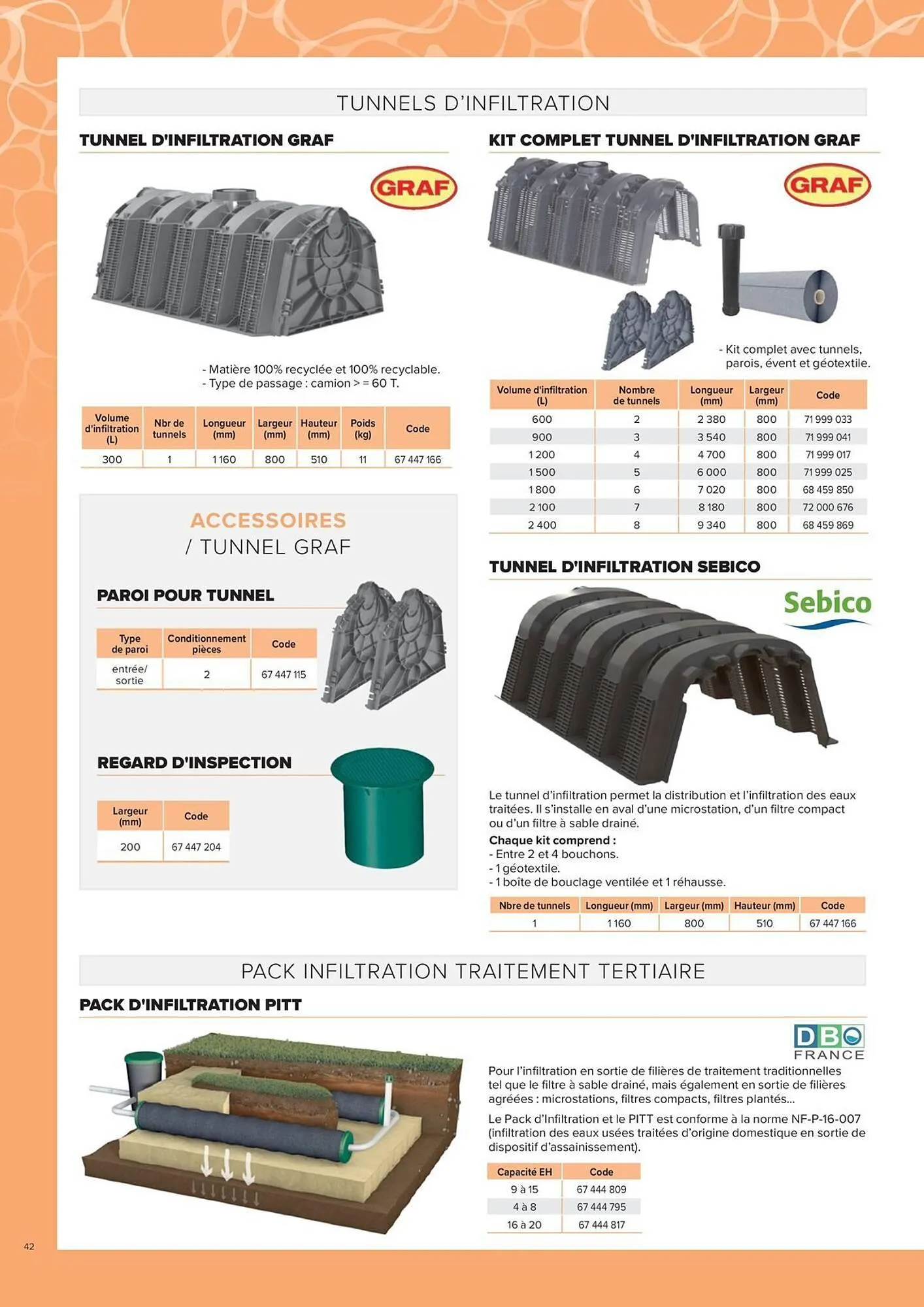 Catalogue Prolians du 4 mars au 31 décembre 2025 - Catalogue page 42