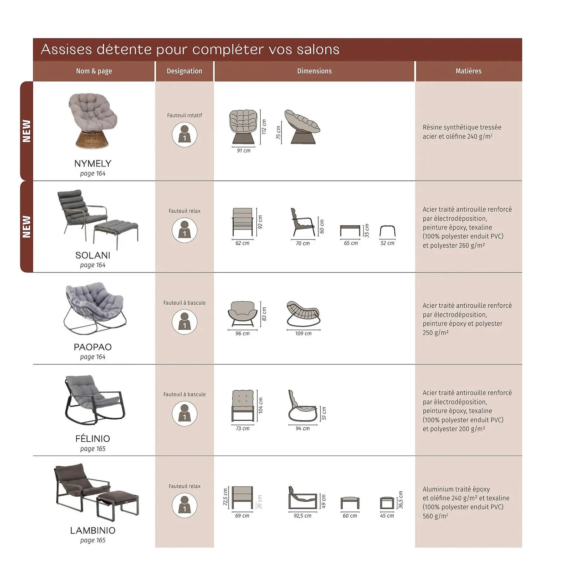 Catalogue Maxi Bazar du 9 février au 31 décembre 2026 - Catalogue page 169