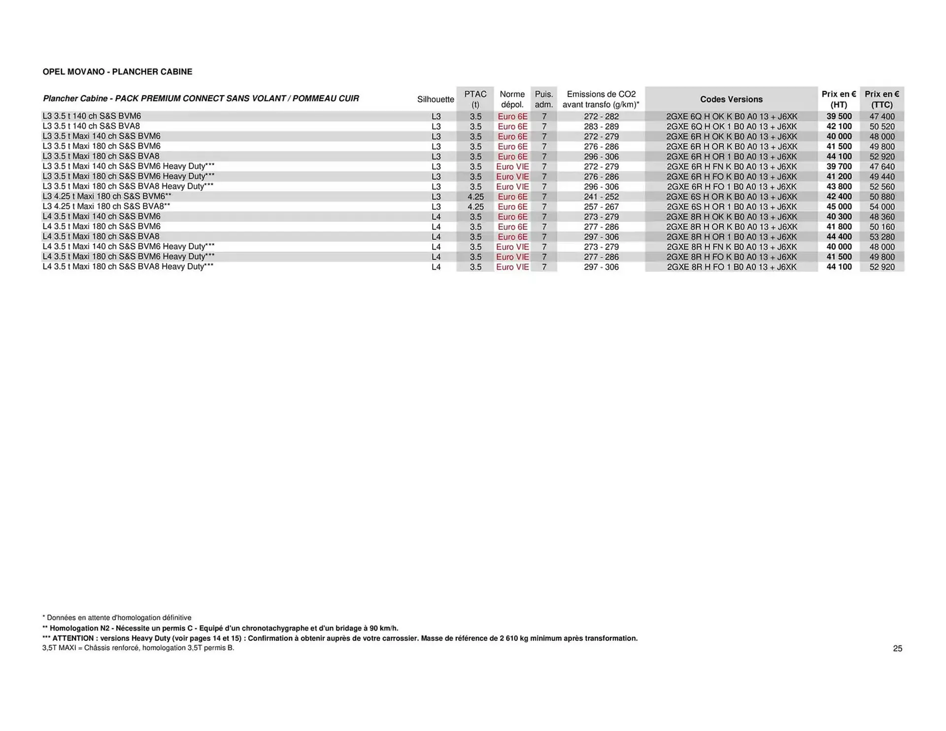 Catalogue Opel du 25 avril au 25 avril 2026 - Catalogue page 25