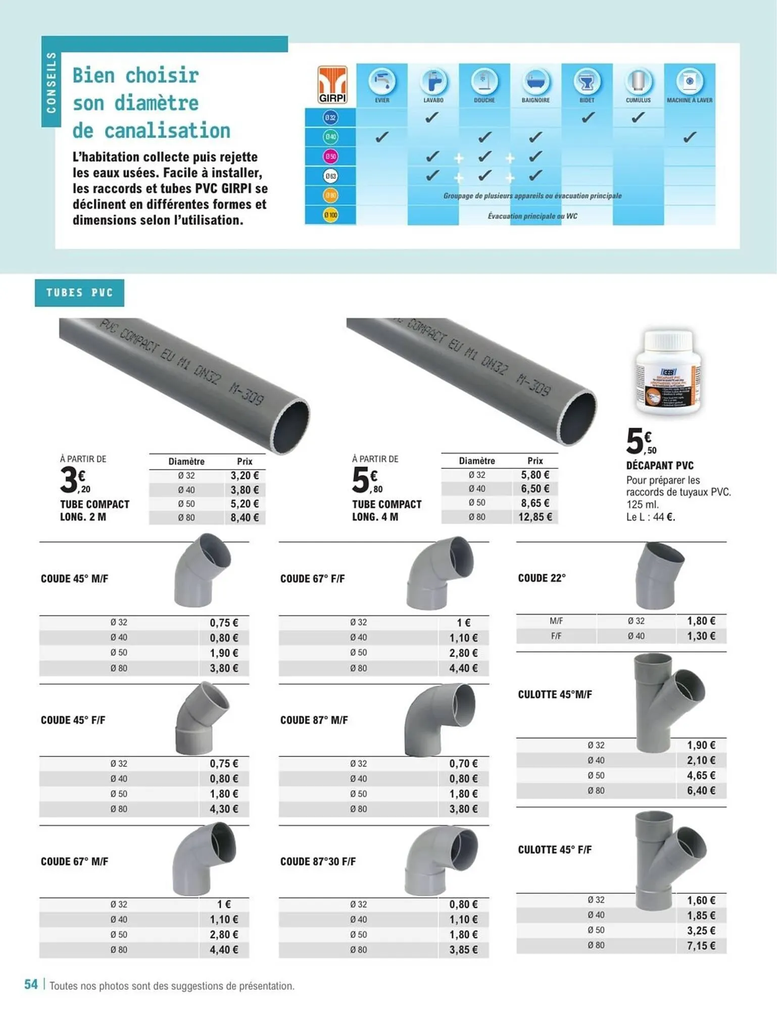 Catalogue E.Leclerc Brico du 28 mai au 31 décembre 2025 - Catalogue page 54