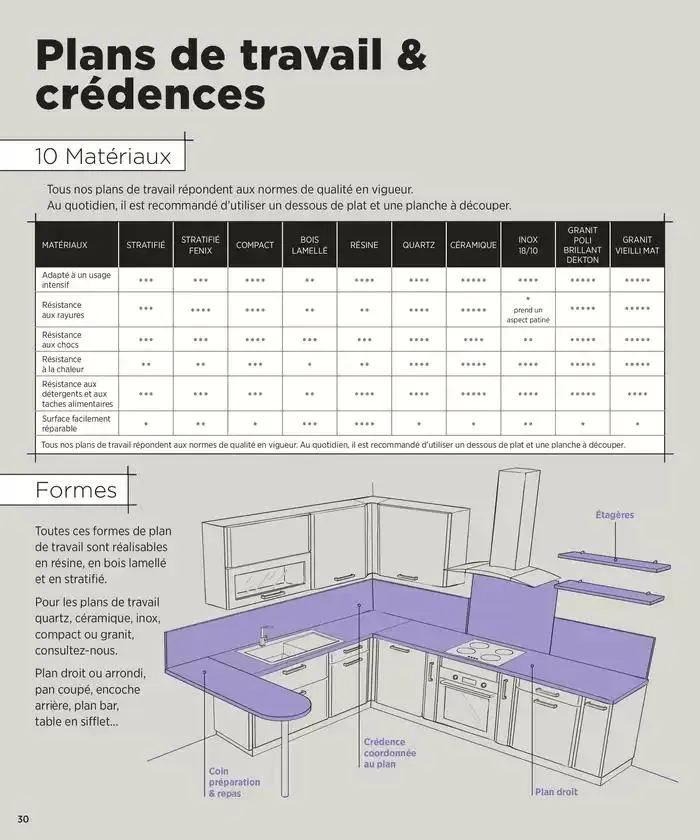 Cuisines ÉDITION 2024/2025 du 31 octobre au 31 décembre 2025 - Catalogue page 30