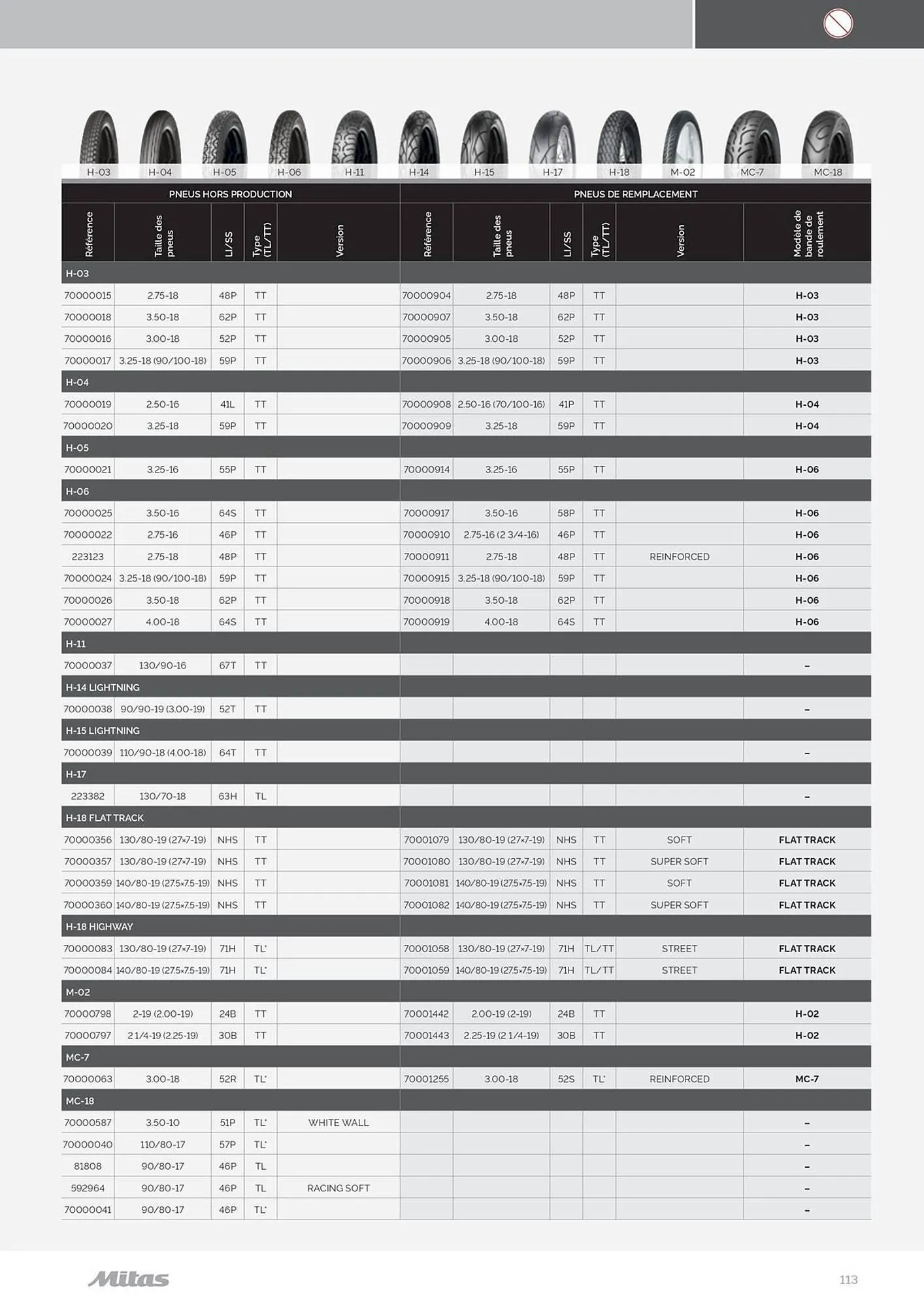 Catalogue Bihr du 17 juillet au 31 décembre 2025 - Catalogue page 113