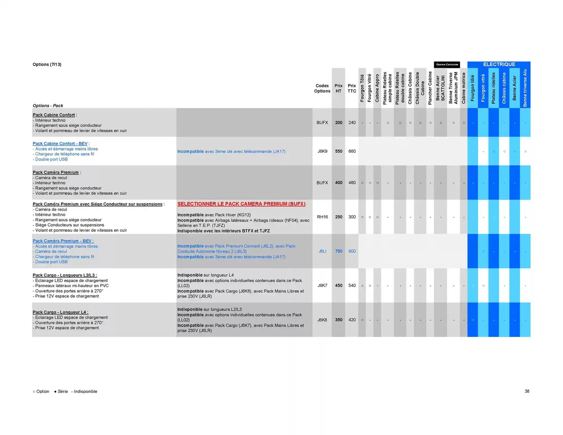Catalogue Opel du 8 janvier au 8 janvier 2026 - Catalogue page 38