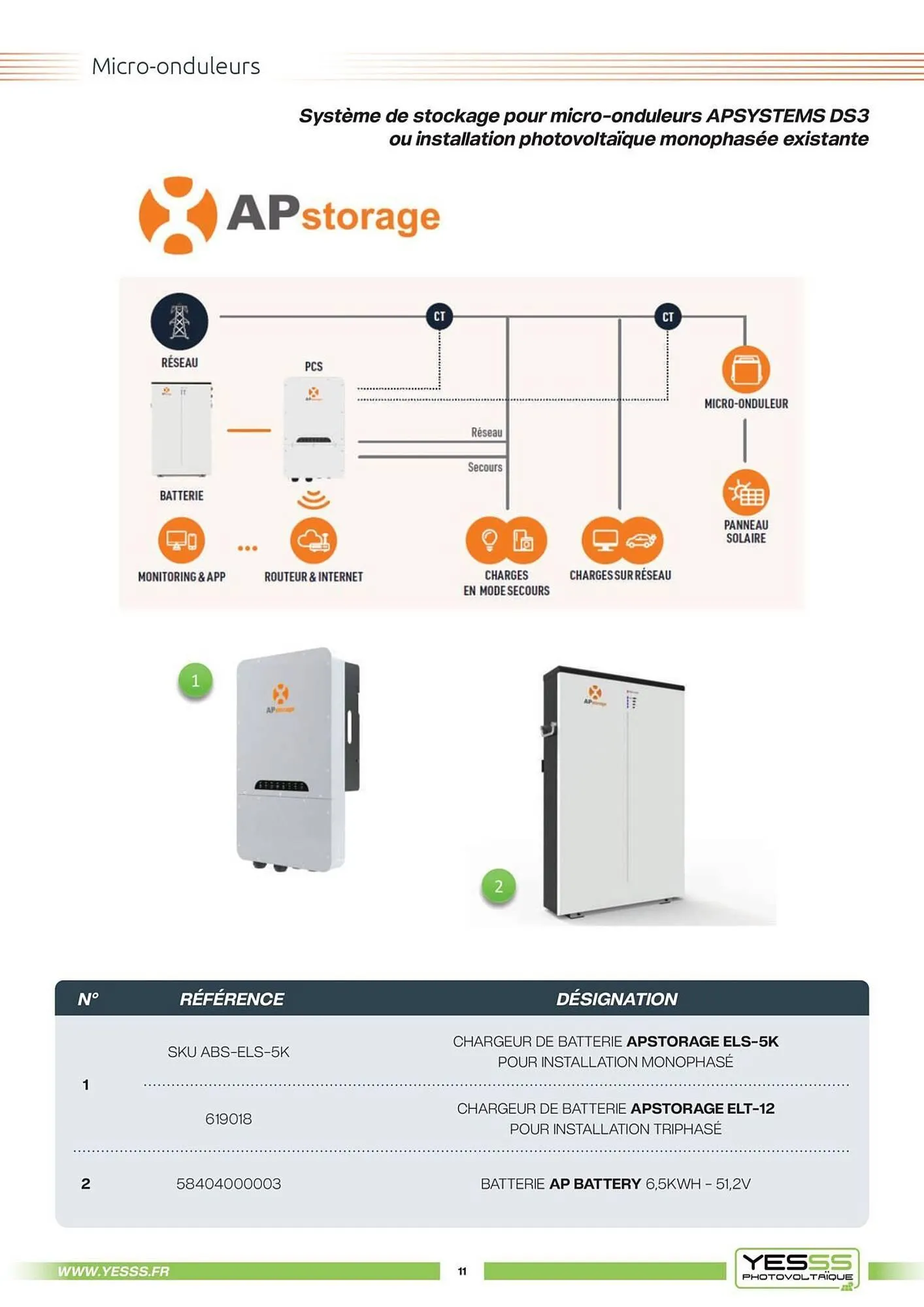 Catalogue Yesss electrique du 4 mars au 31 décembre 2025 - Catalogue page 13